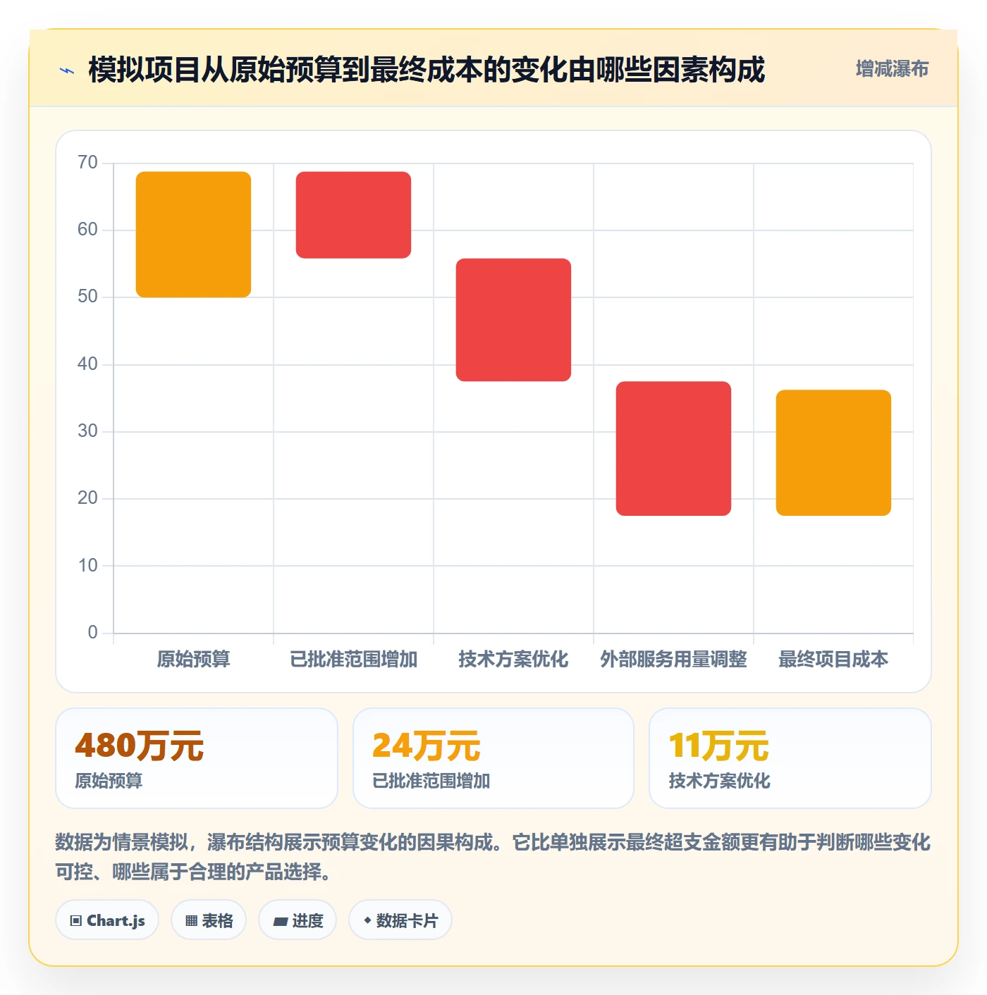 预计成本落地方案:产品经理开展成本管理的制度设计案例解析