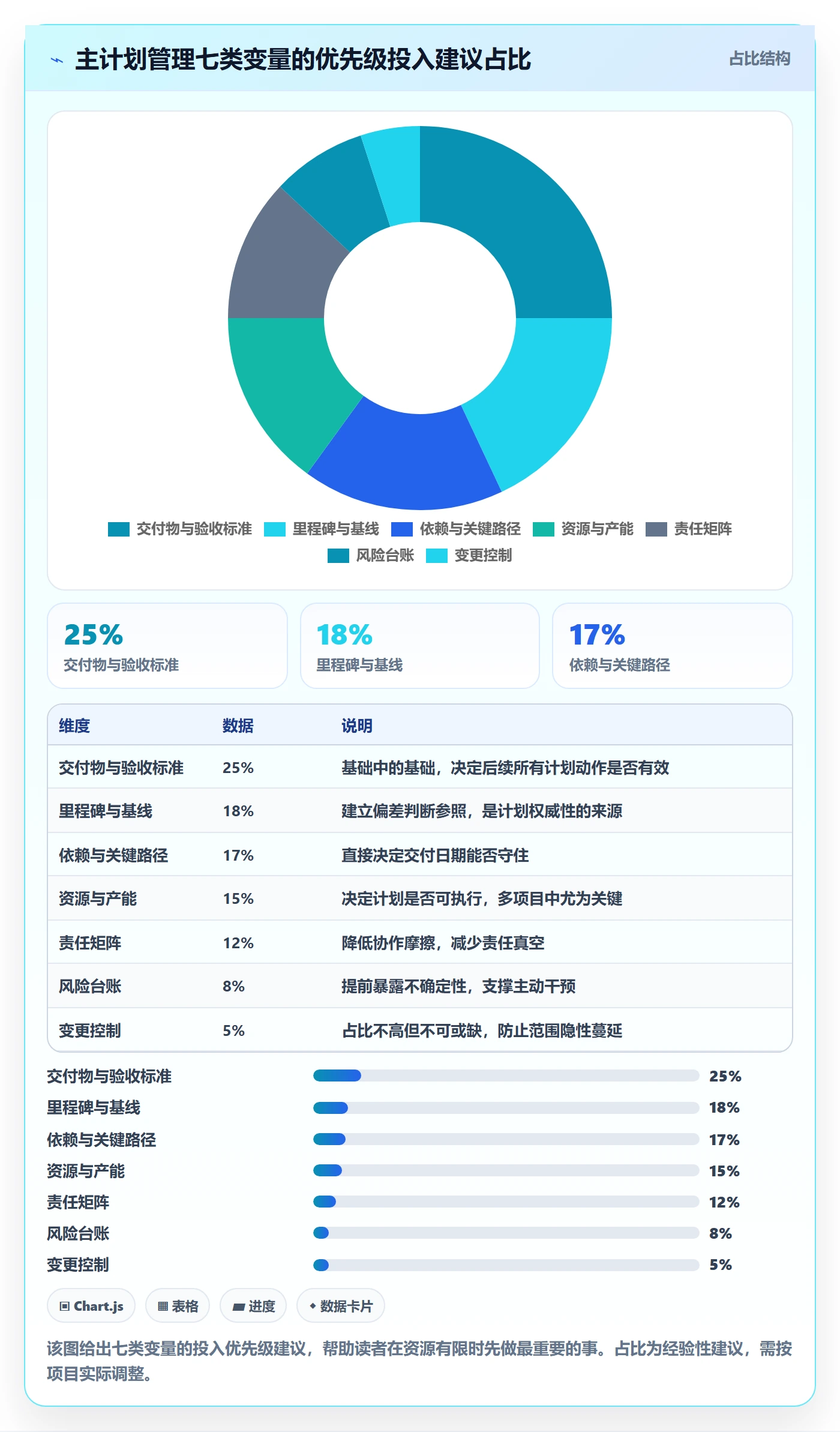 主计划管理方法大全:项目负责人项目规划效率提升落地清单