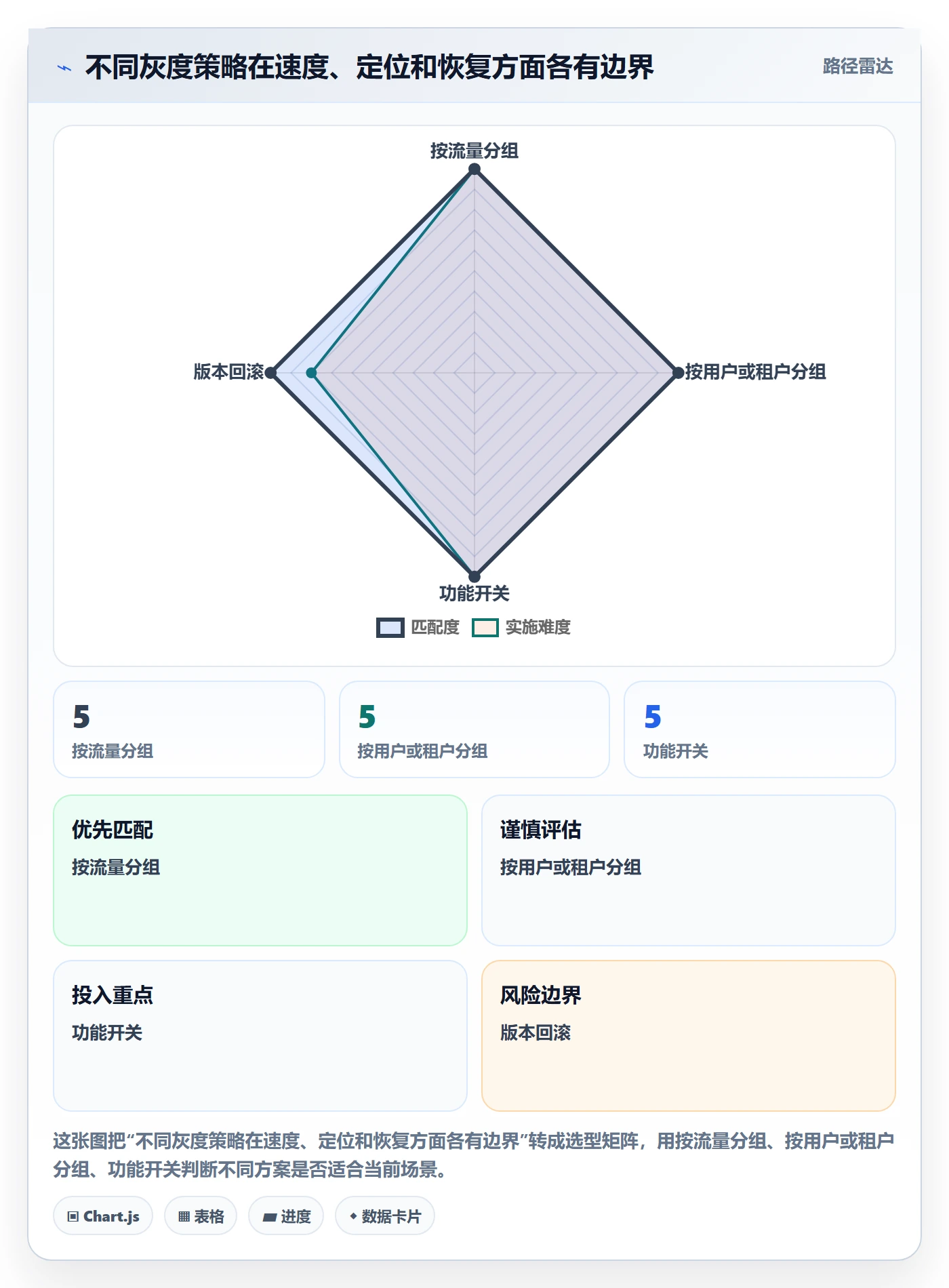 灰度发布管理指南:研发团队如何做好发布管理,制度设计全流程