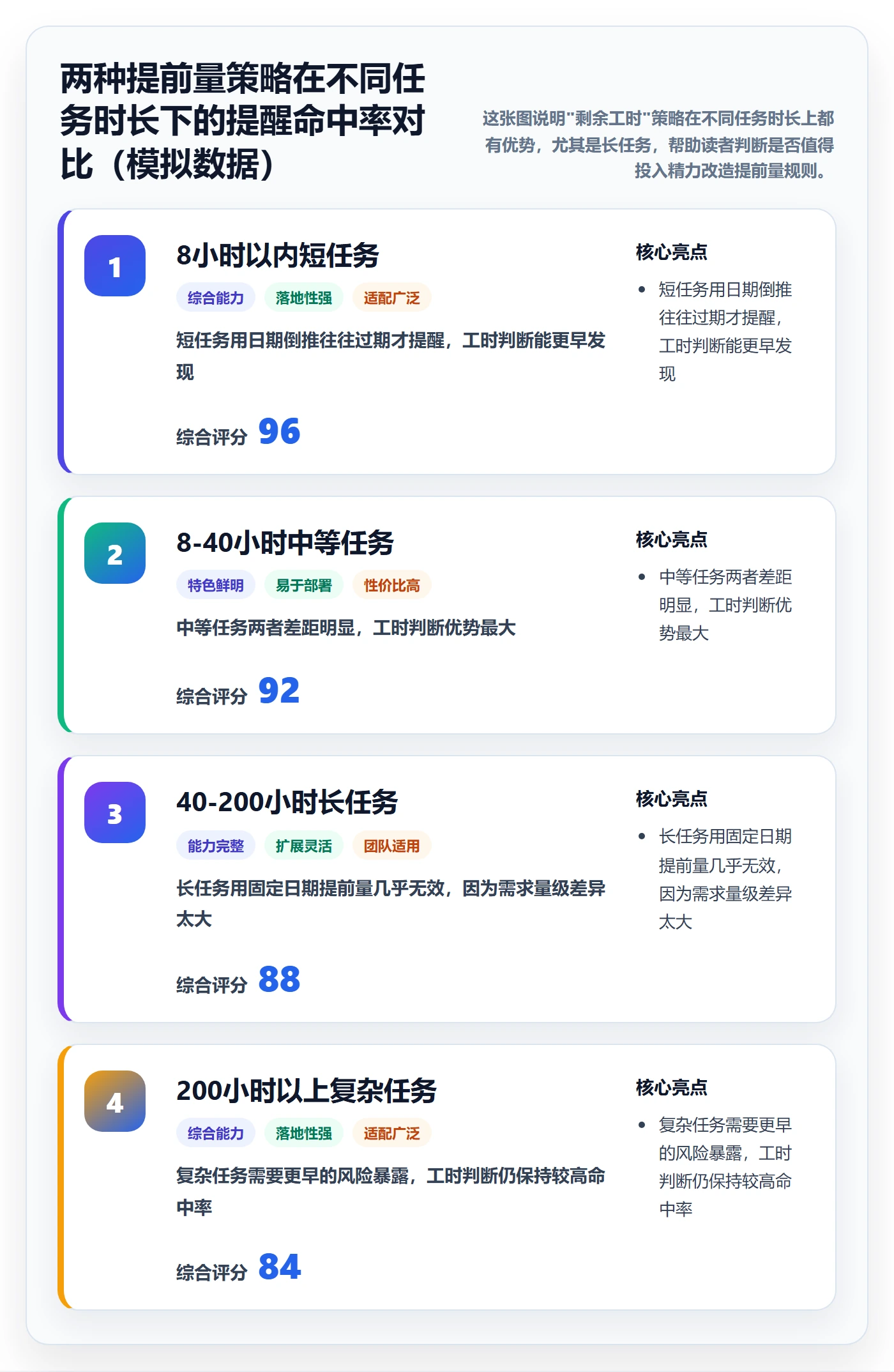 任务提醒自动提醒全流程:项目成员落地方案与一文讲清