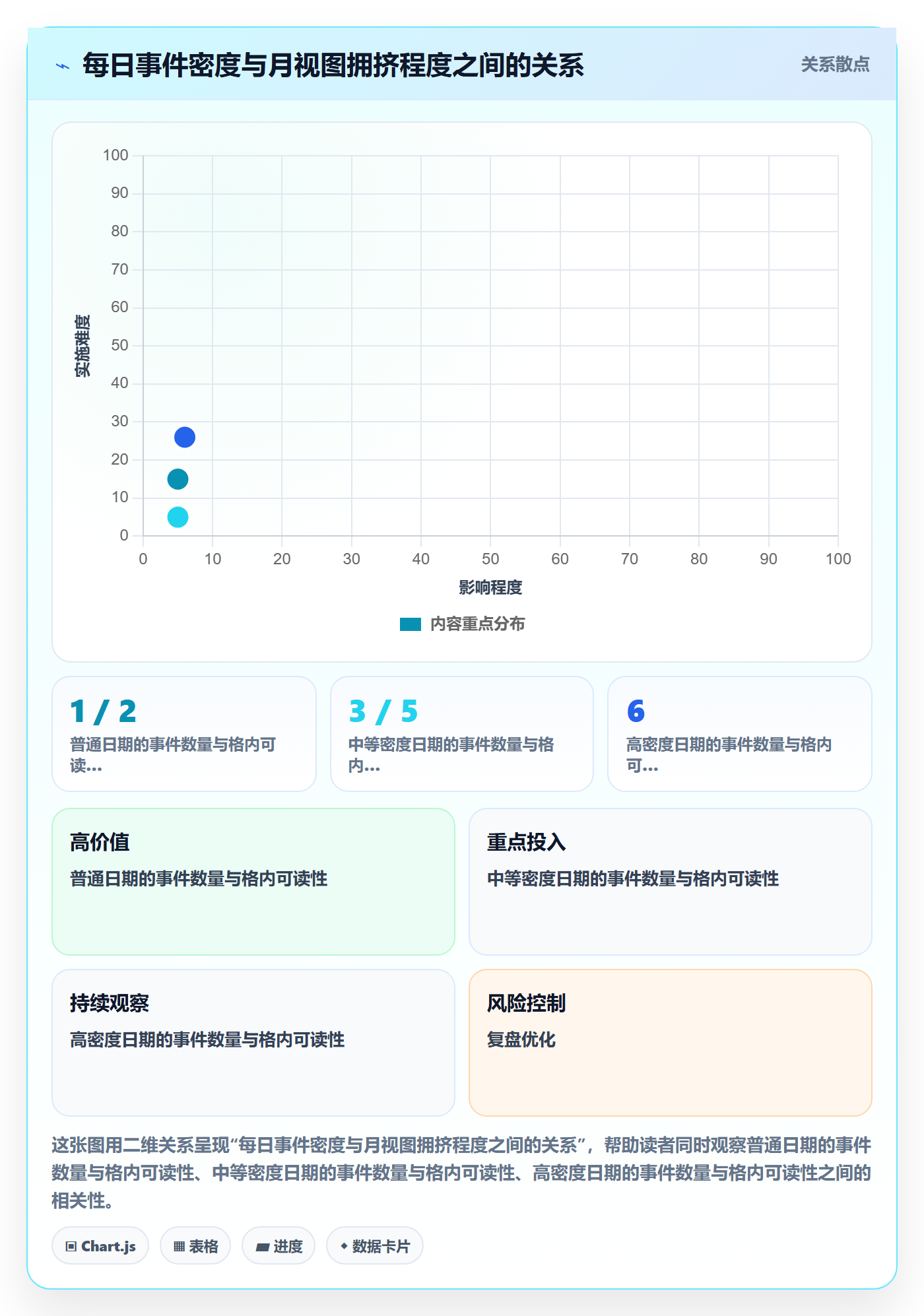 月视图落地方案:研发团队开展日历视图的实操方法案例解析