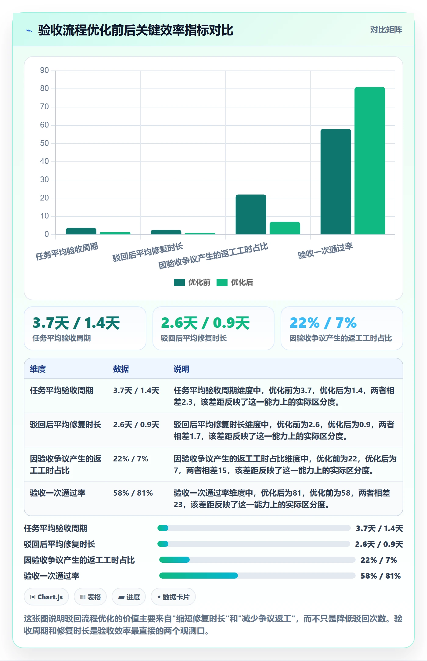 驳回实操方法：项目负责人提升任务验收效率的流程优化方法与模板