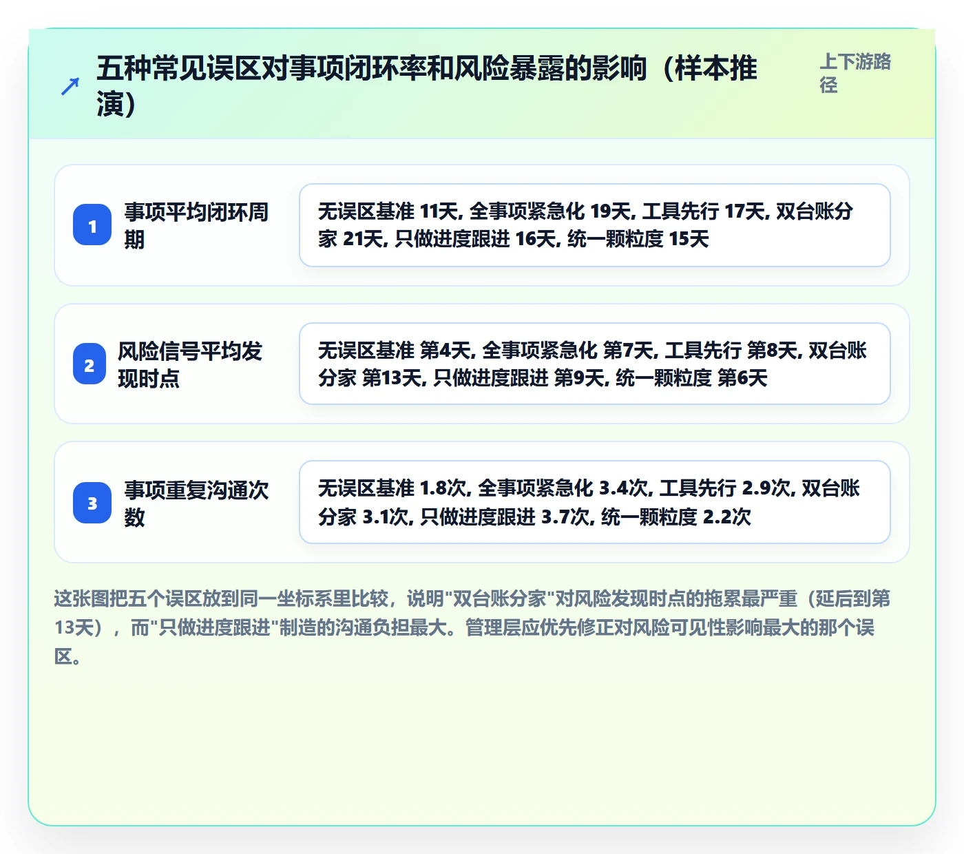 事项管理指南：管理层如何做好任务管理，风险控制全流程