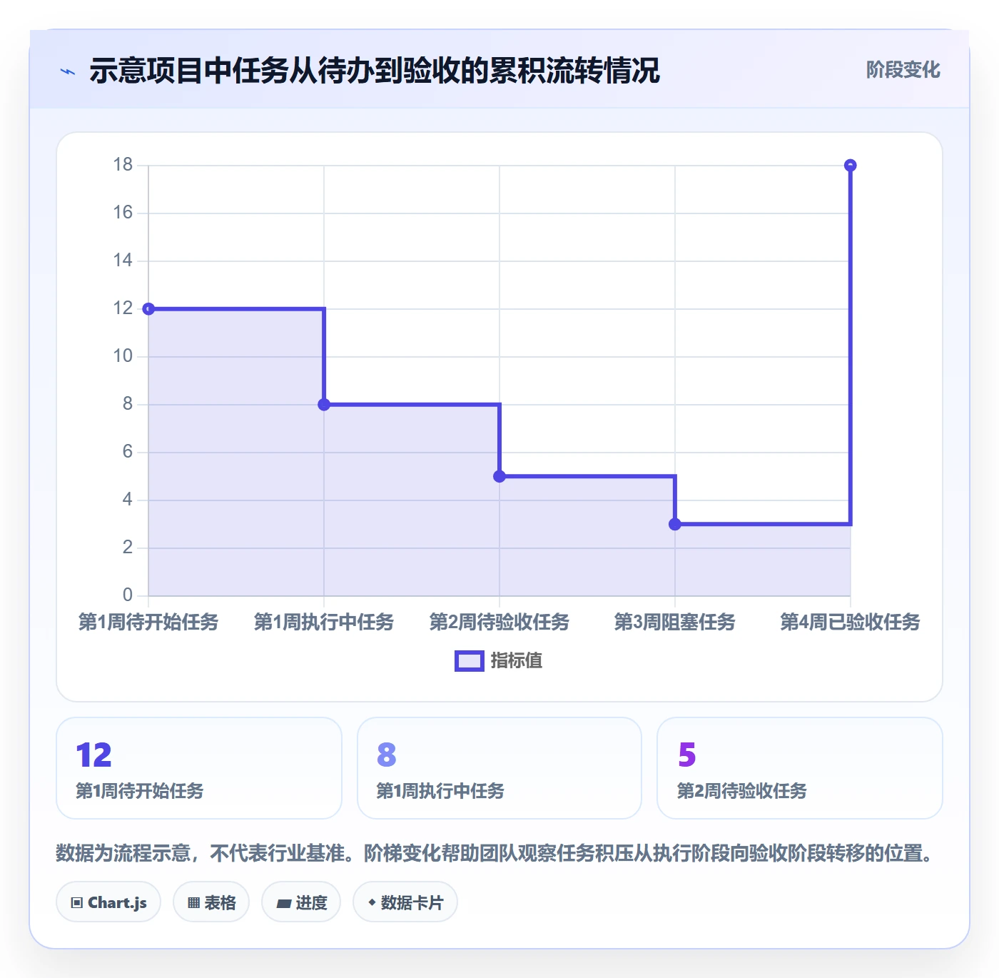 卡片怎么做?项目负责人制度设计:看板从0到1