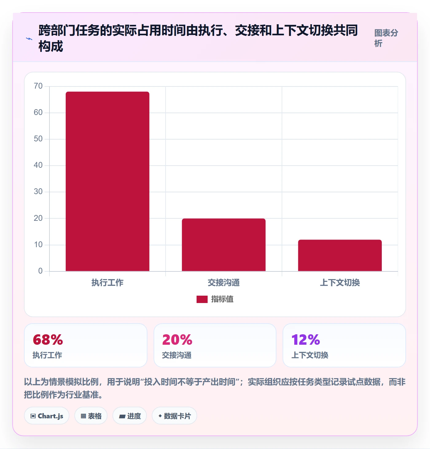 空闲资源管理方法大全：跨部门团队资源负载协同管理落地清单