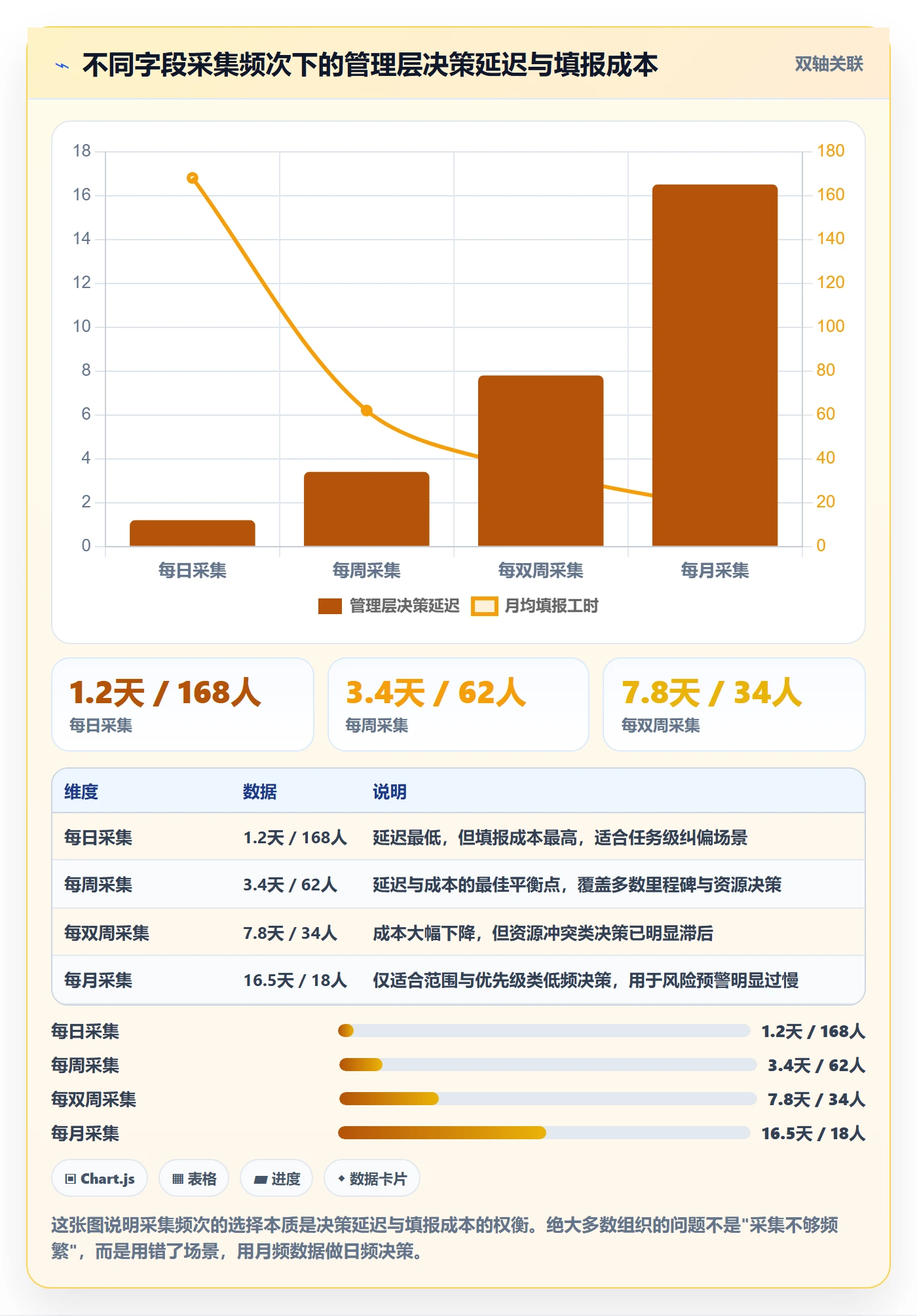 标准项目管理指南:管理层如何做好项目模板,数据分析全流程