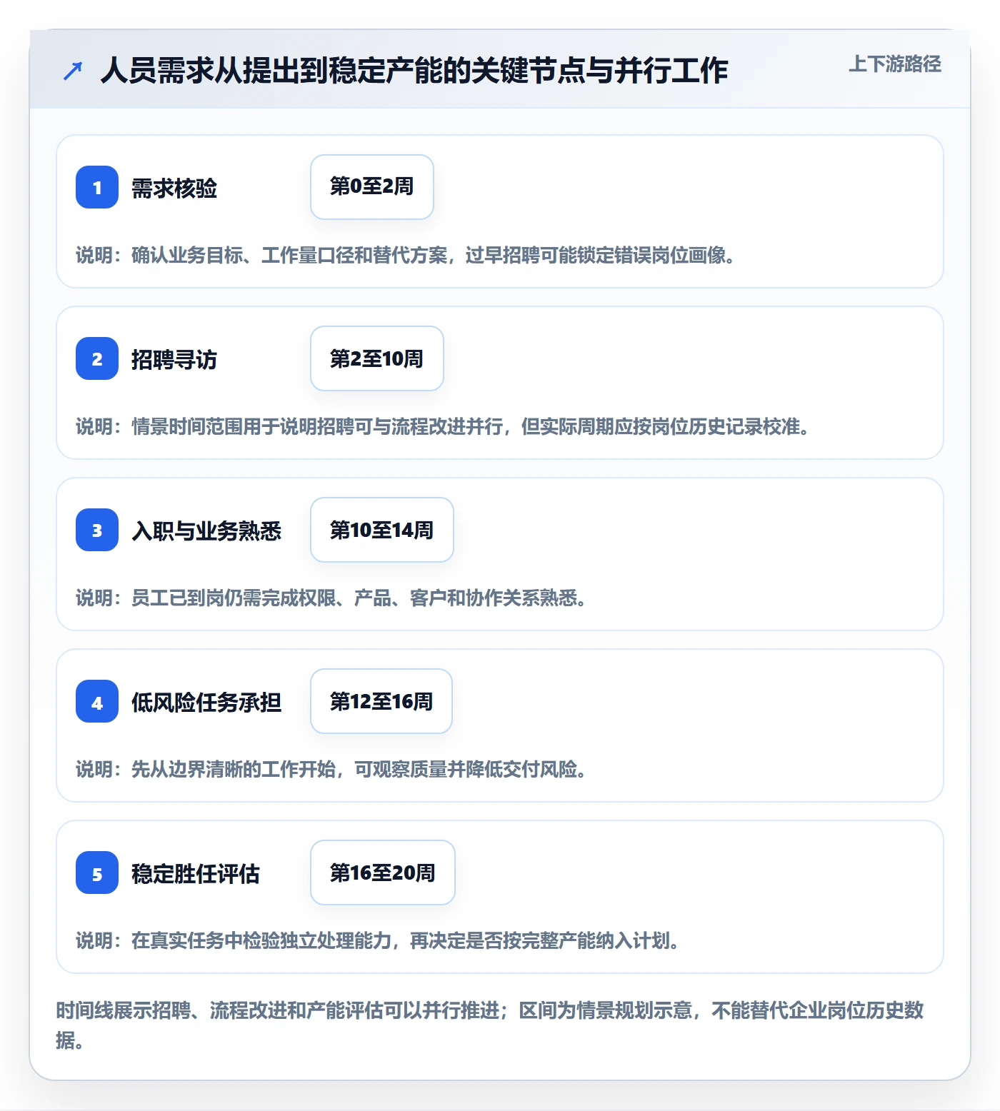 人力资源计划人员投入全流程：企业管理者风险控制与一文讲清