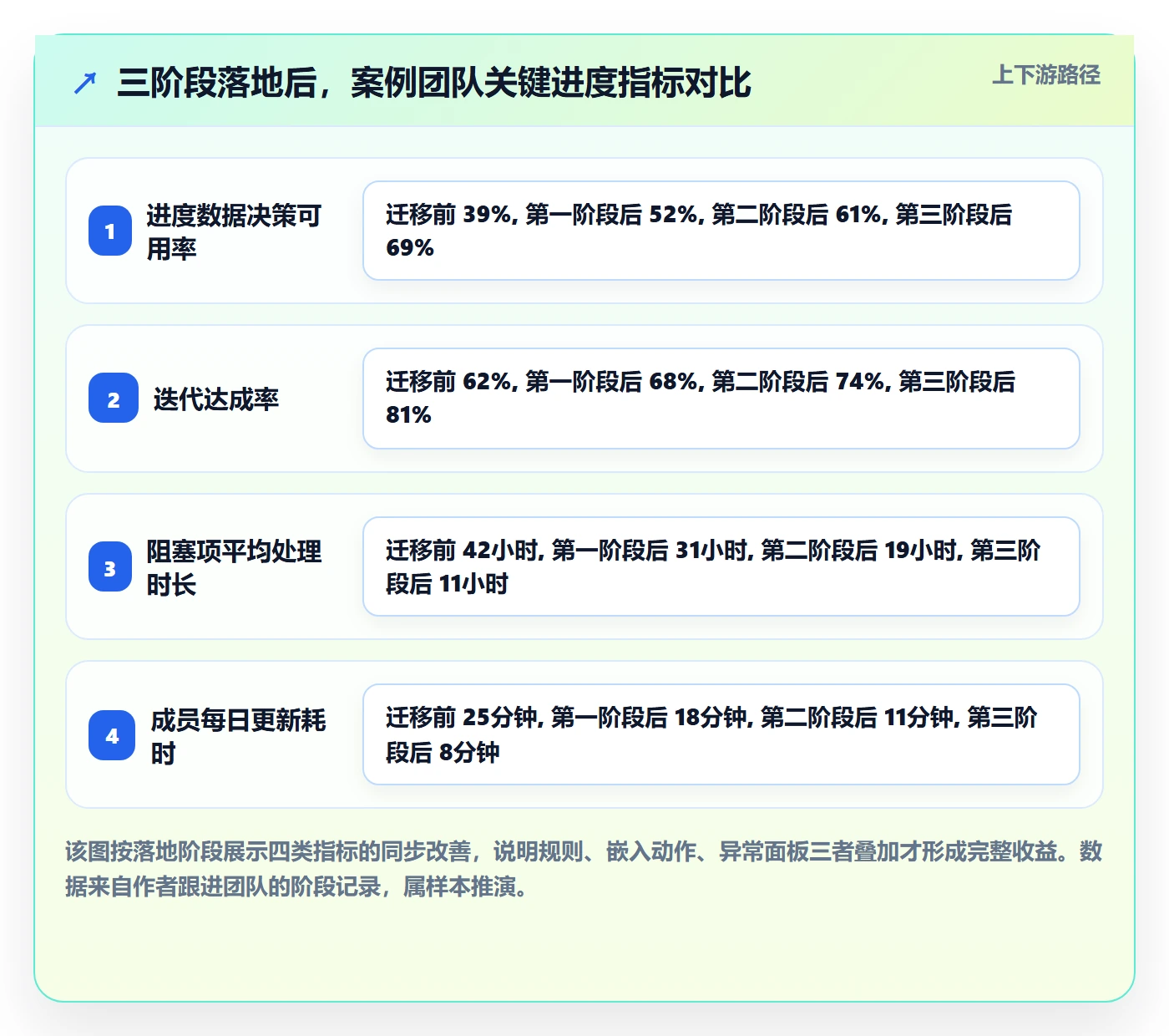 实际进度落地方案:项目成员开展进度管理的入门指南案例解析