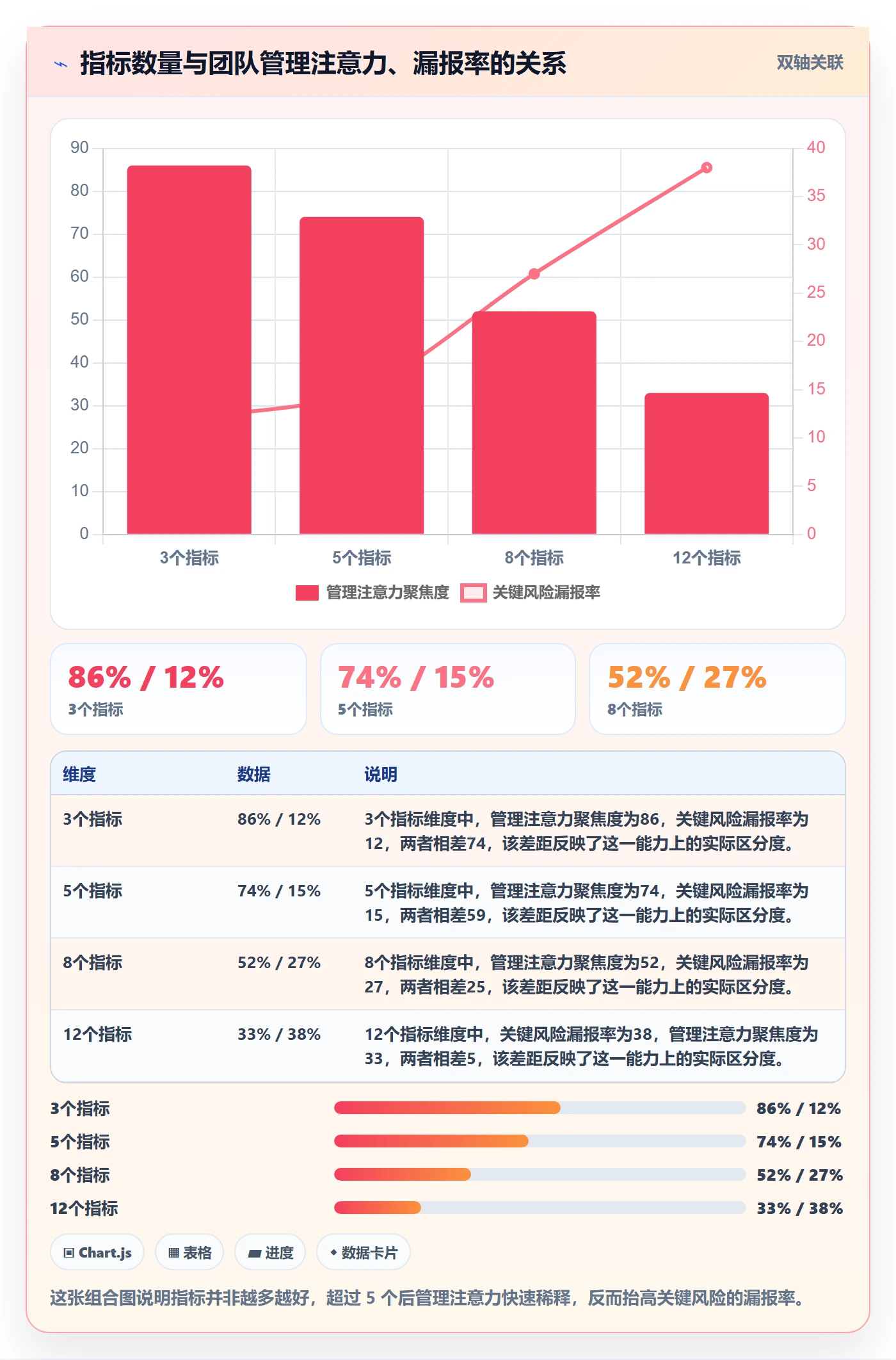 计划进度流程与规范：企业管理者进度管理流程优化关键指标