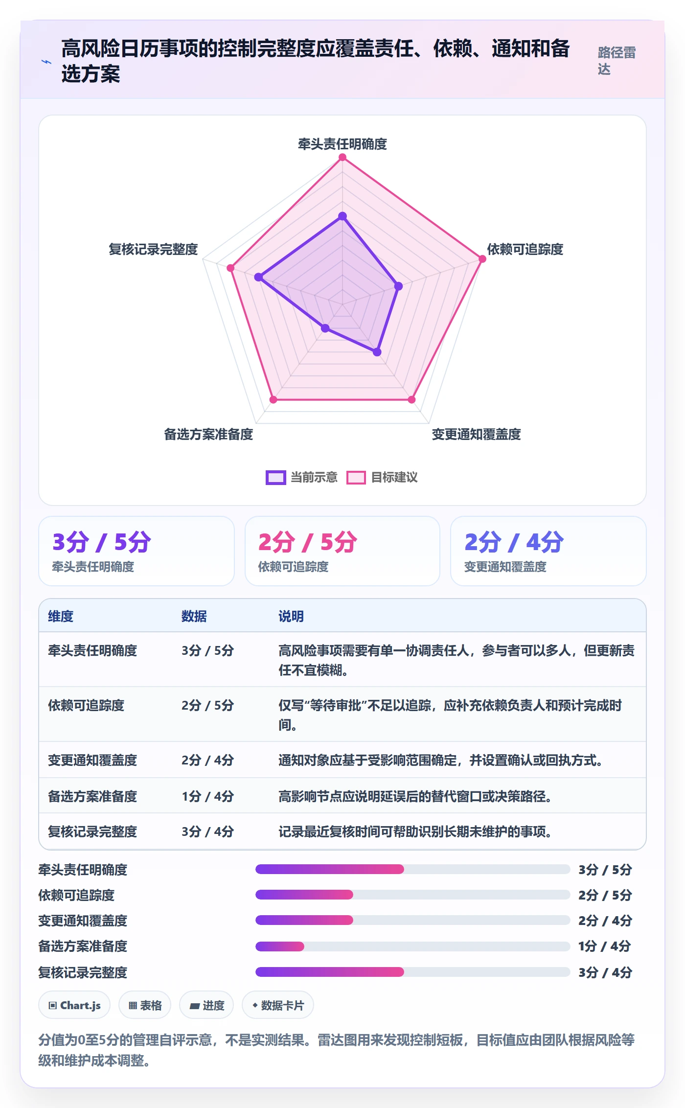 计划安排实操方法:跨部门团队提升日历视图效率的风险控制方法与模板