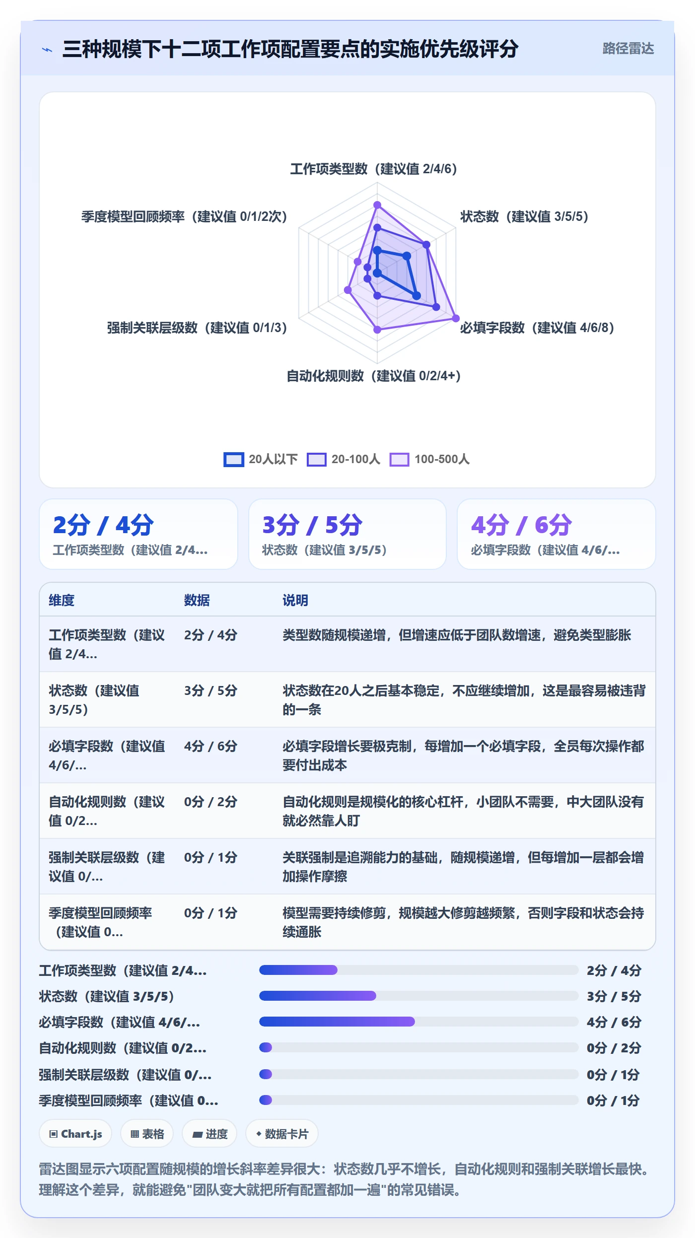 任务管理工作项教程:研发团队最佳实践,避坑指南