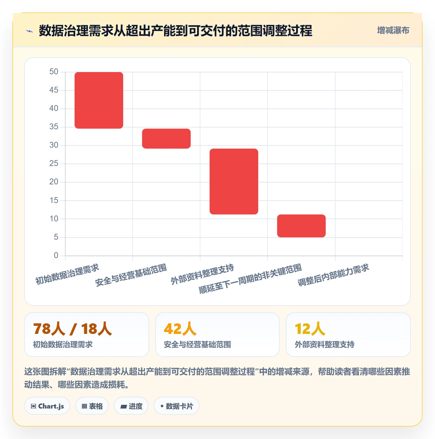 资源负载怎么做?管理层制度设计:人力资源计划从0到1