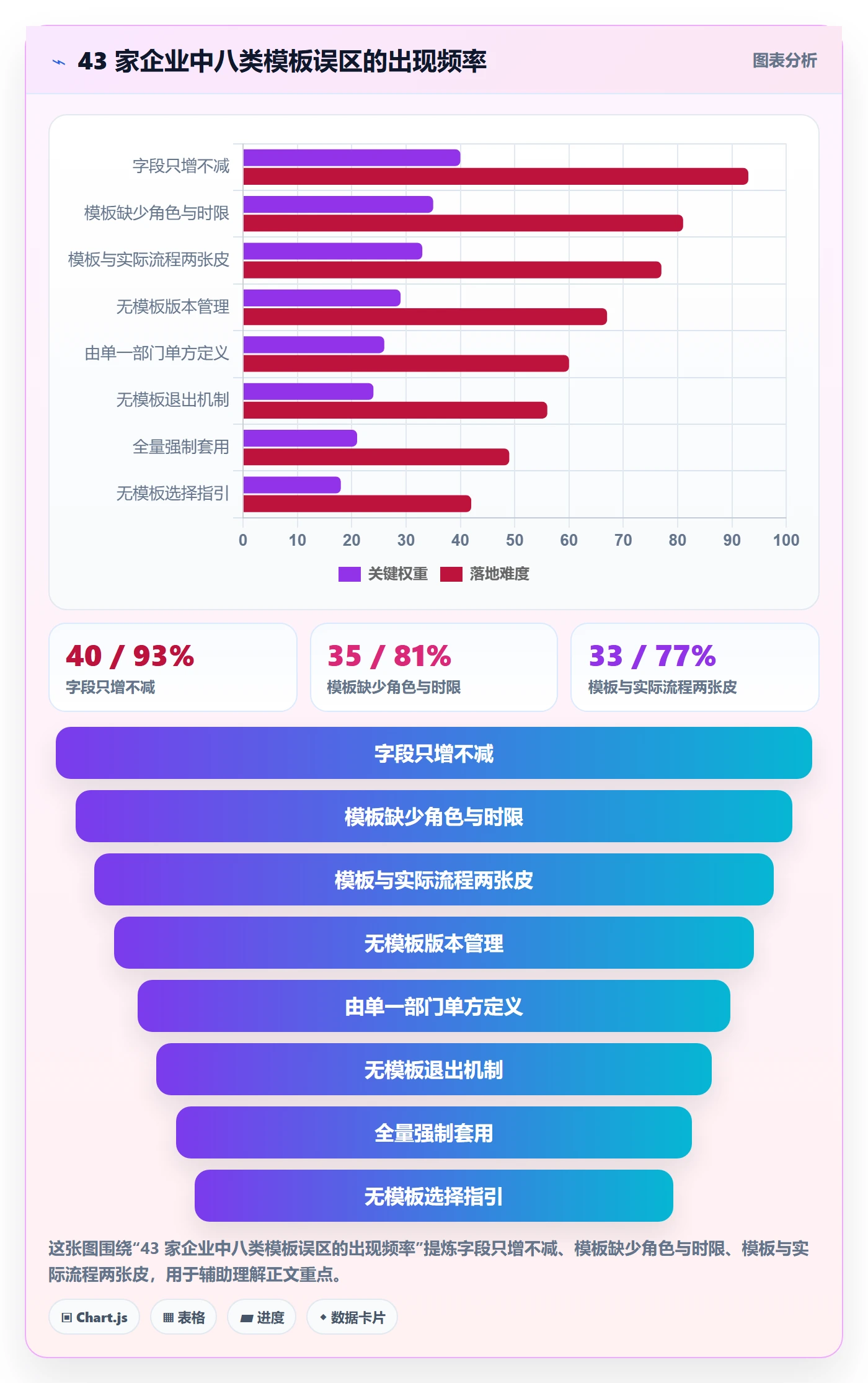 项目模板项目模板全流程:企业管理者协同管理与一文讲清
