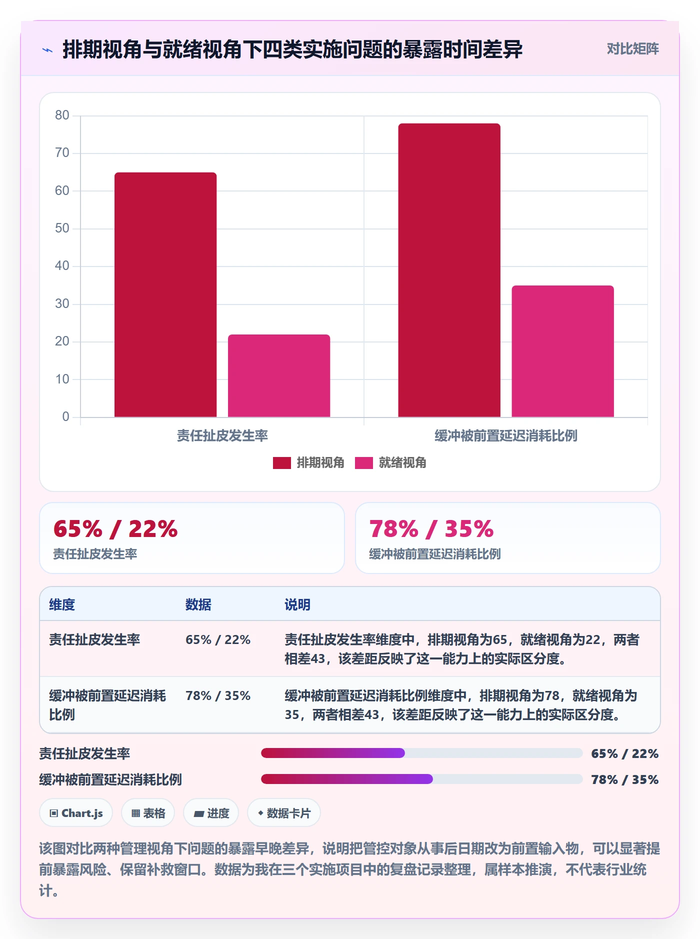 任务依赖如何做好后置任务？实施团队实操方法与操作步骤