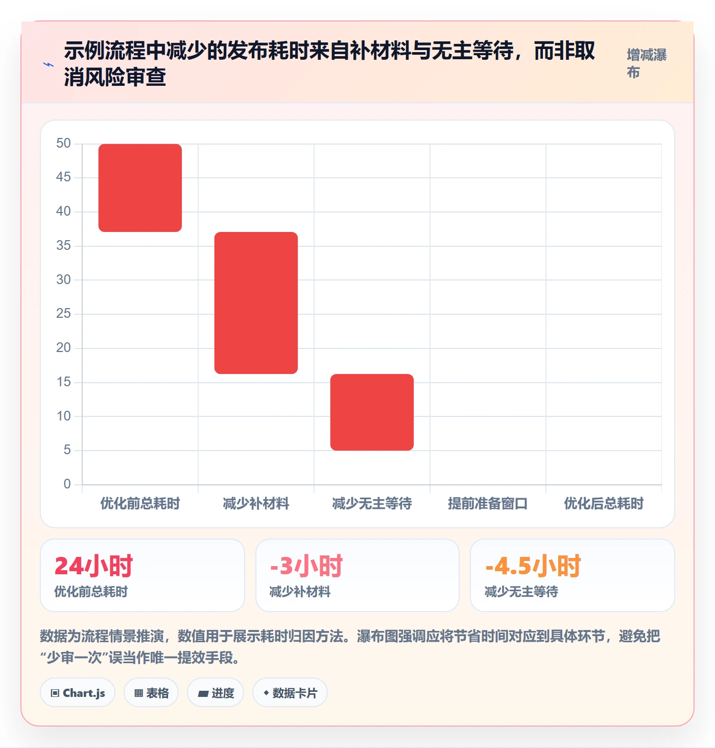 发布审批最佳实践:跨部门团队发布管理效率提升,常见问题
