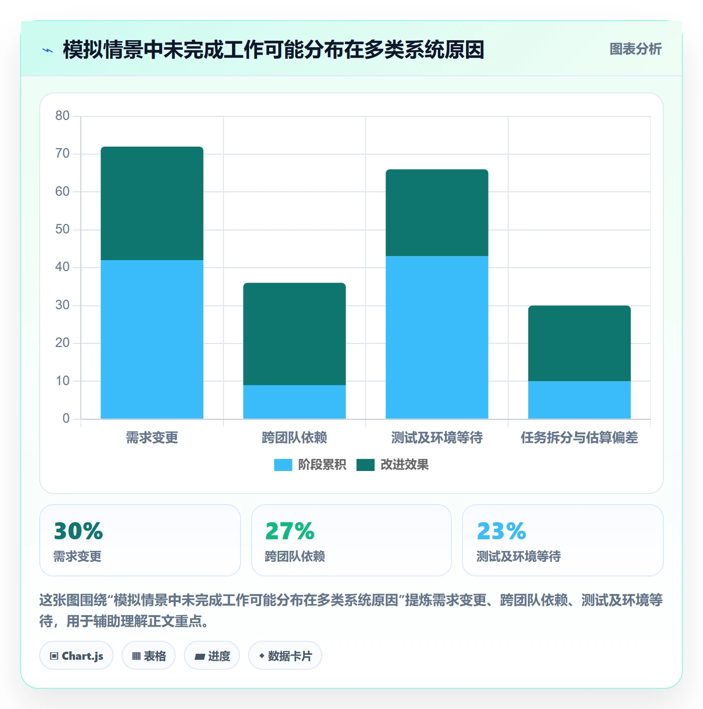 Sprint实操方法:PMO提升迭代管理效率的最佳实践方法与模板
