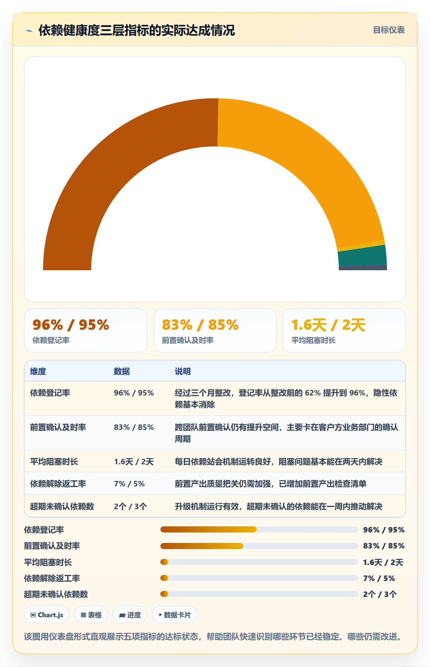 后置任务流程与规范:实施团队任务依赖最佳实践关键指标