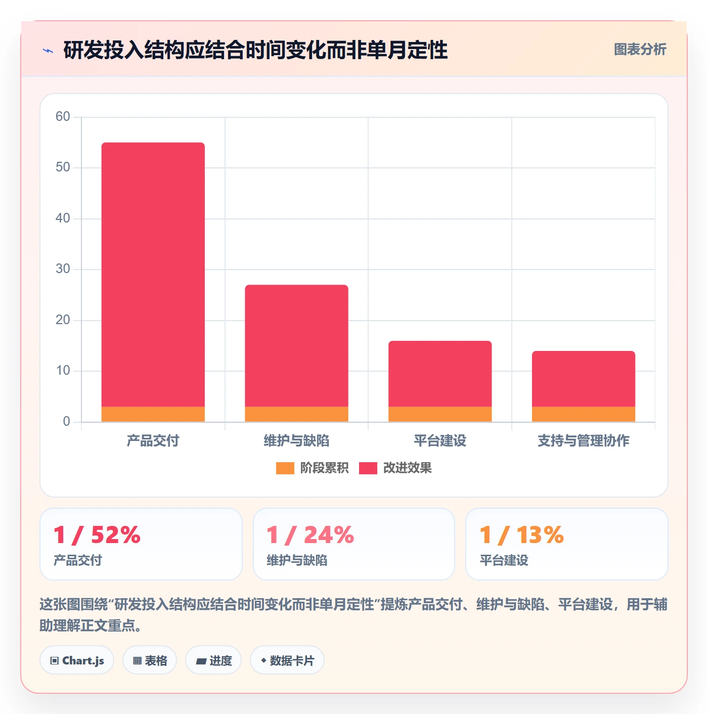 人力成本怎么做?研发团队实操方法:成本管理从0到1
