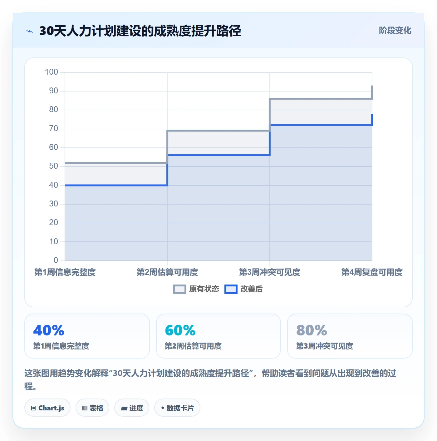 投入比例怎么做？产品经理效率提升：人力资源计划从0到1