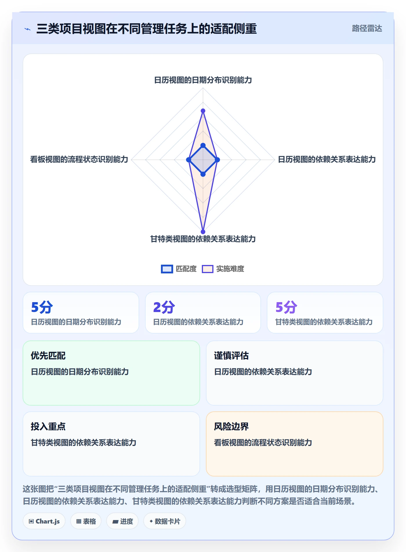 计划安排怎么做?PMO数据分析:日历视图从0到1