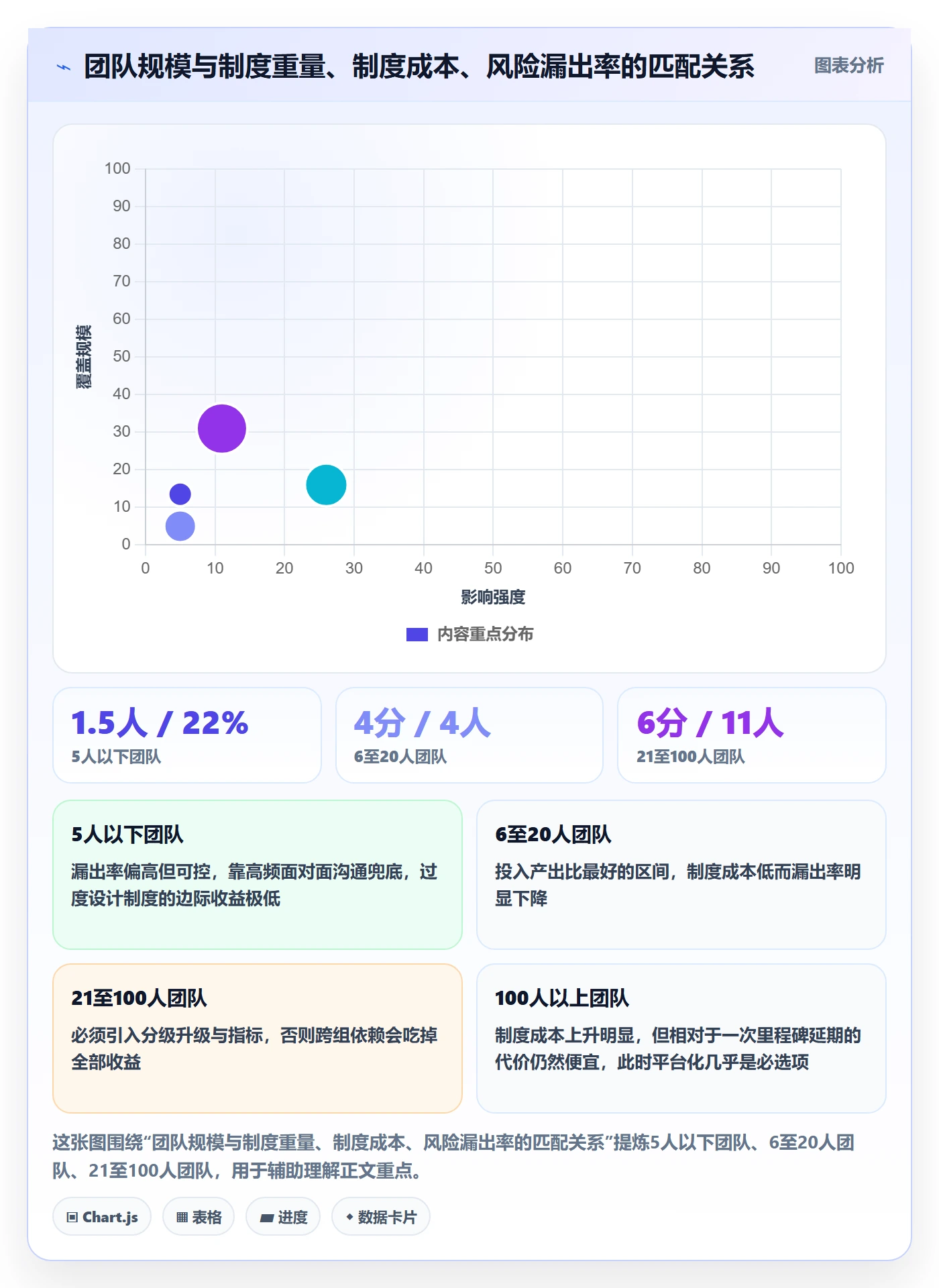 进度跟踪每日进展教程:产品经理制度设计,避坑指南