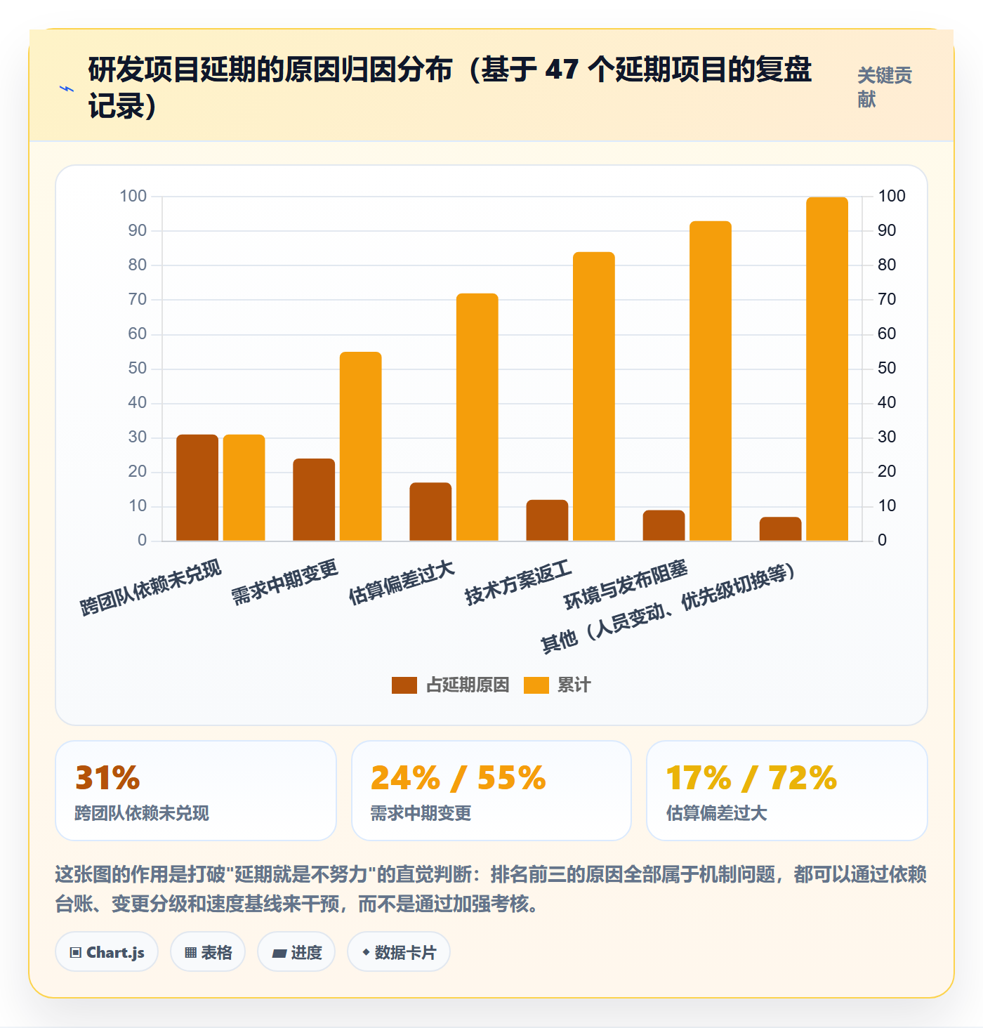 目标进度管理方法大全:研发团队项目目标实操方法落地清单
