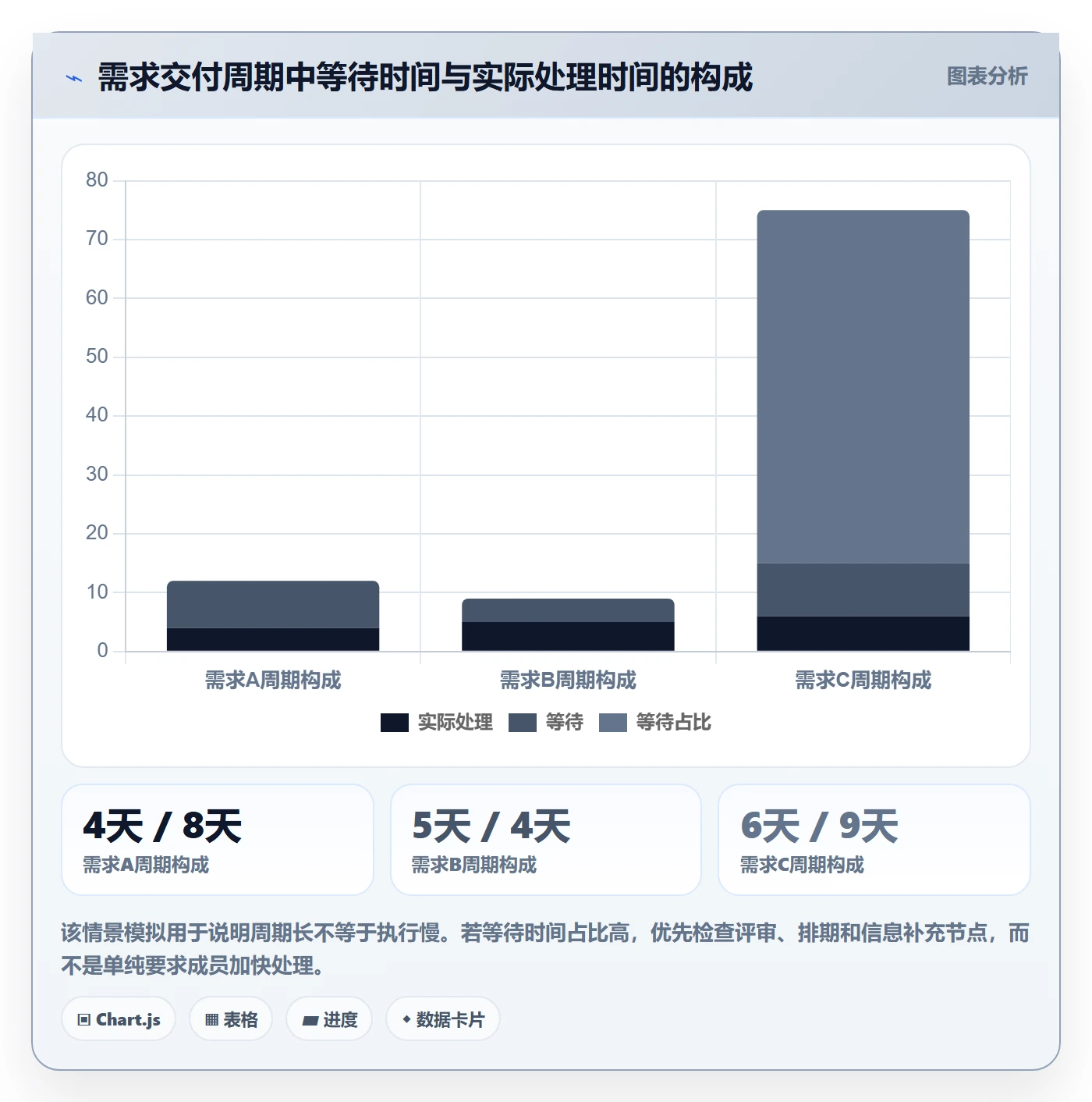 需求状态落地方案：产品经理开展需求管理的效率提升案例解析