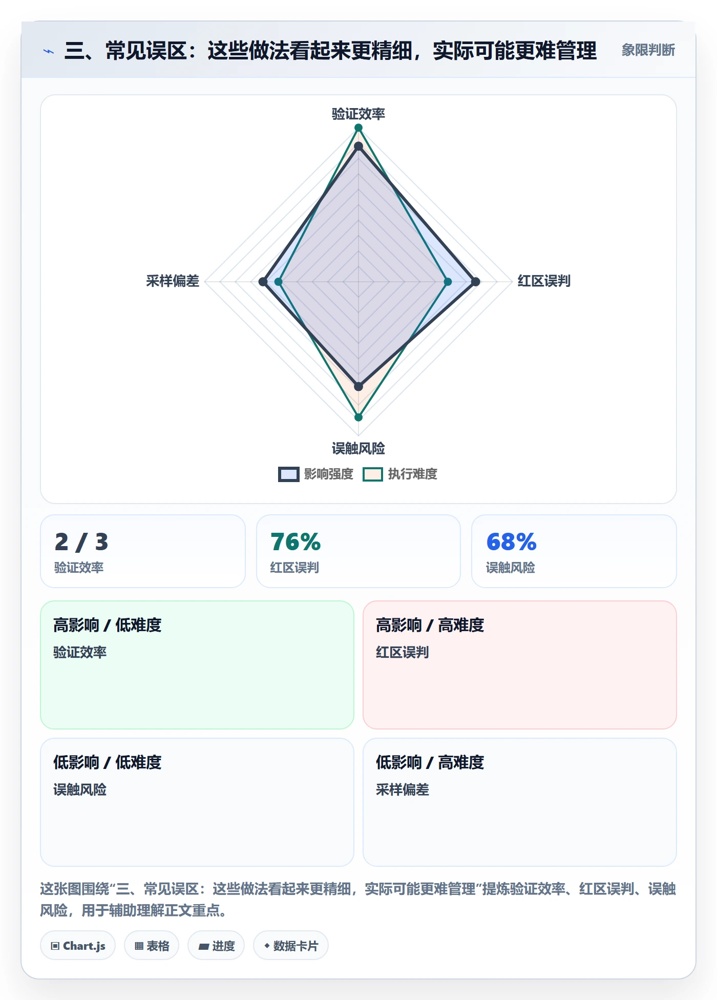 三、常见误区：这些做法看起来更精细，实际可能更难管理