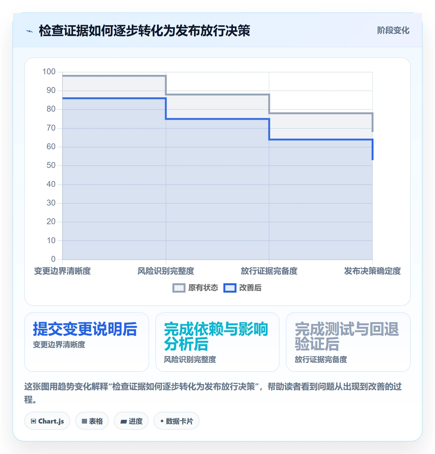 发布管理如何做好发布检查?研发团队流程优化与操作步骤