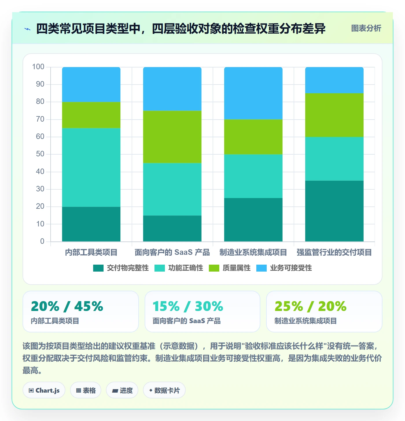 节点验收流程与规范:项目经理里程碑入门指南关键指标
