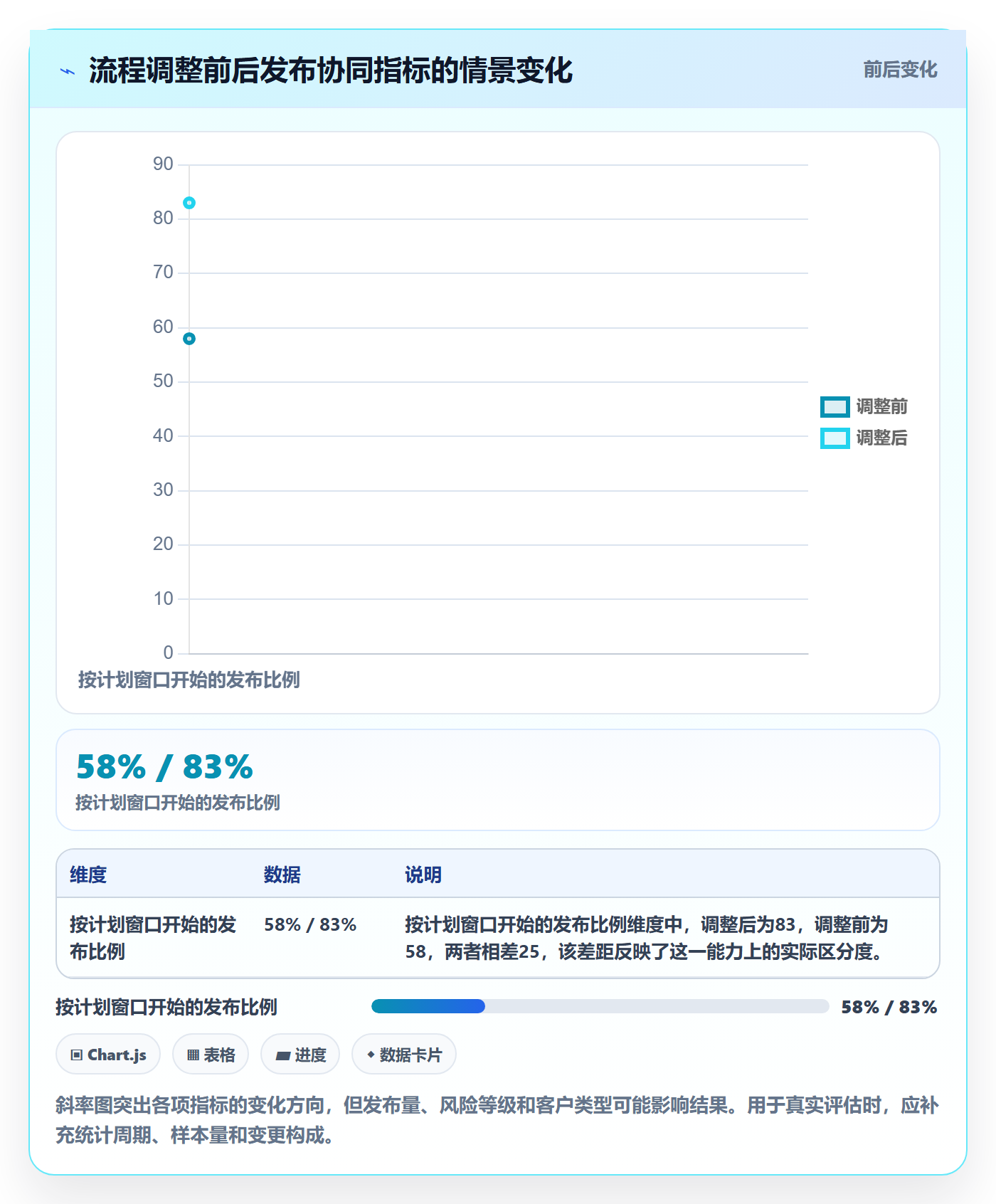 上线实操方法:实施团队提升发布管理效率的协同管理方法与模板