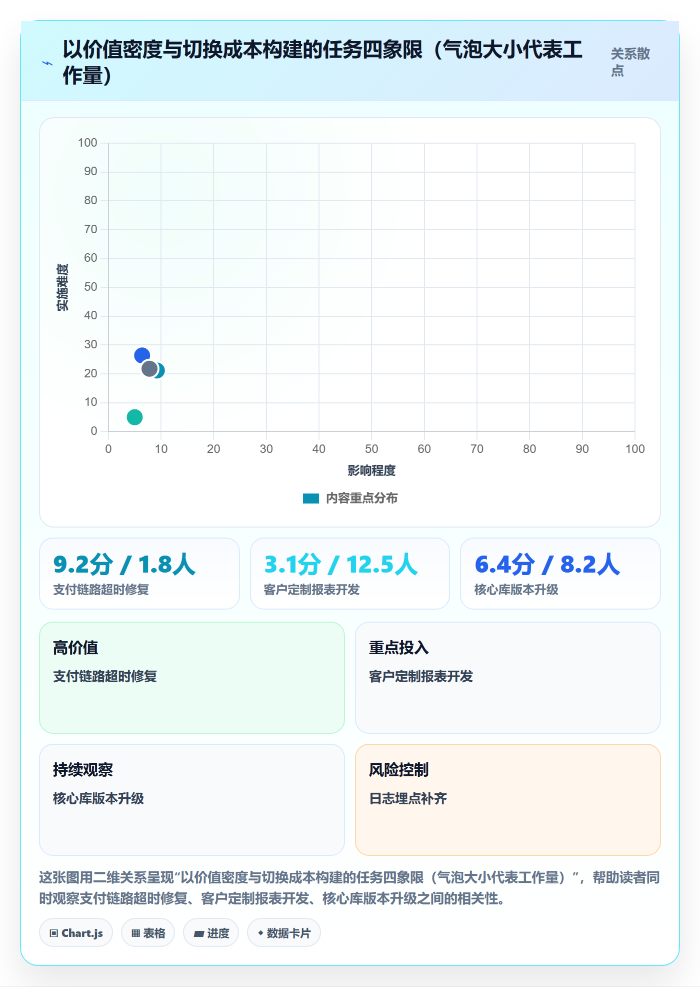 优先级管理指南:项目负责人如何做好任务属性,协同管理全流程
