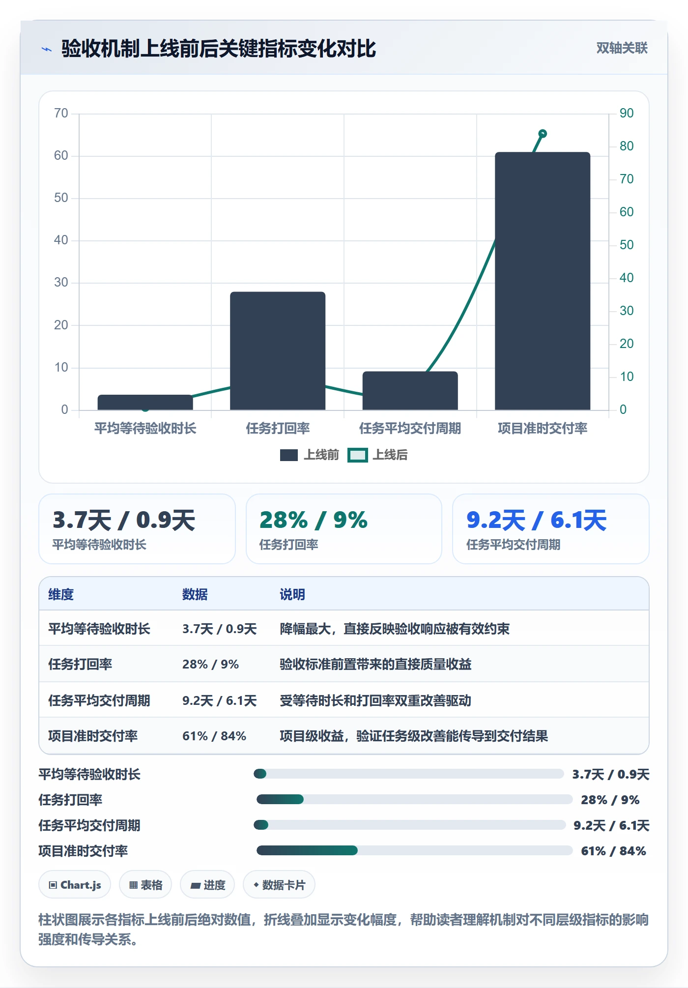 提交最佳实践：项目成员任务验收落地方案，常见问题