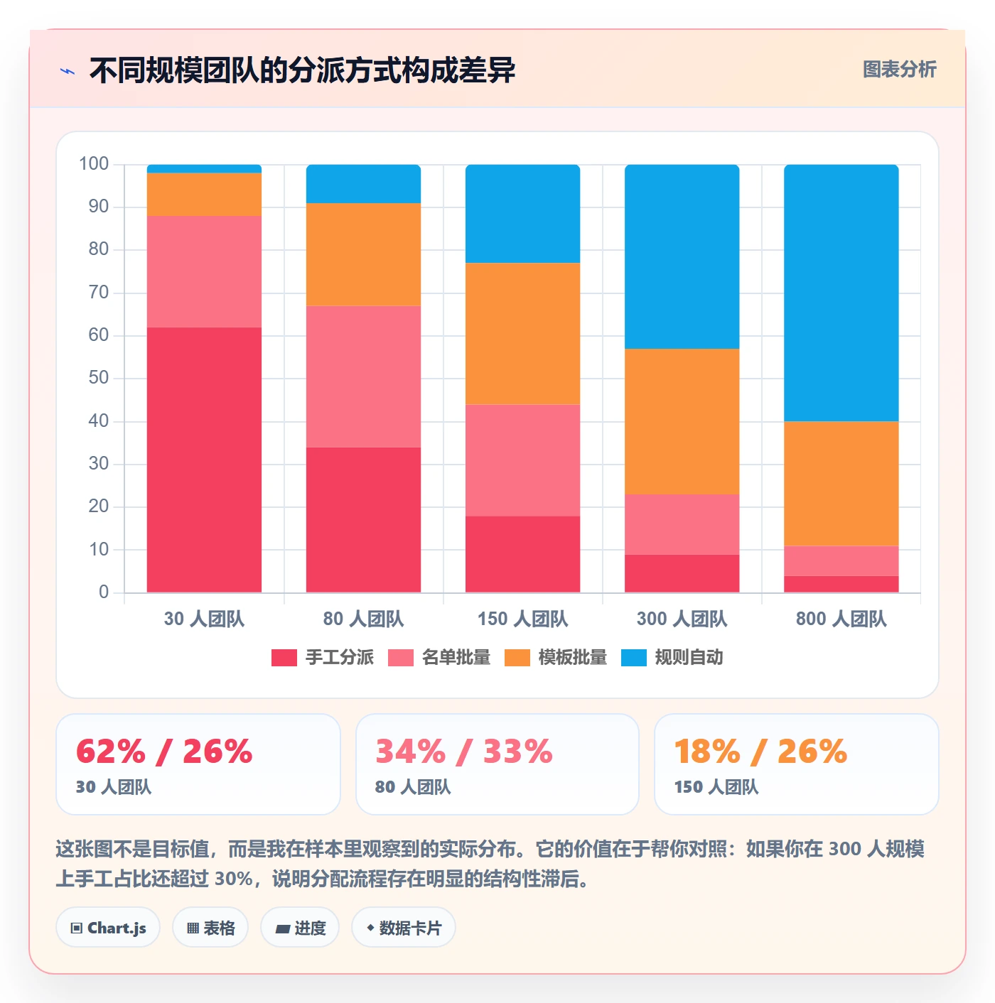 批量分配管理方法大全:企业管理者任务分派实操方法落地清单