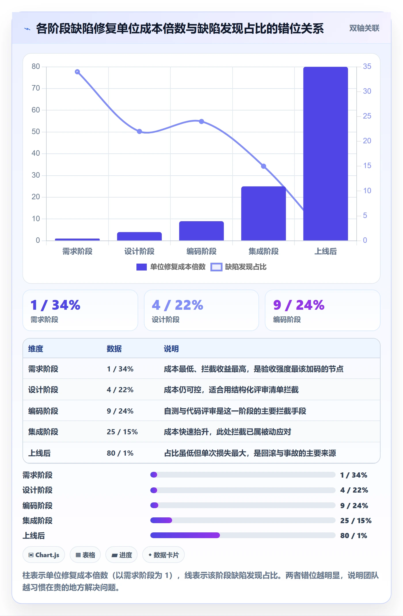 节点验收管理方法大全:管理层里程碑风险控制落地清单