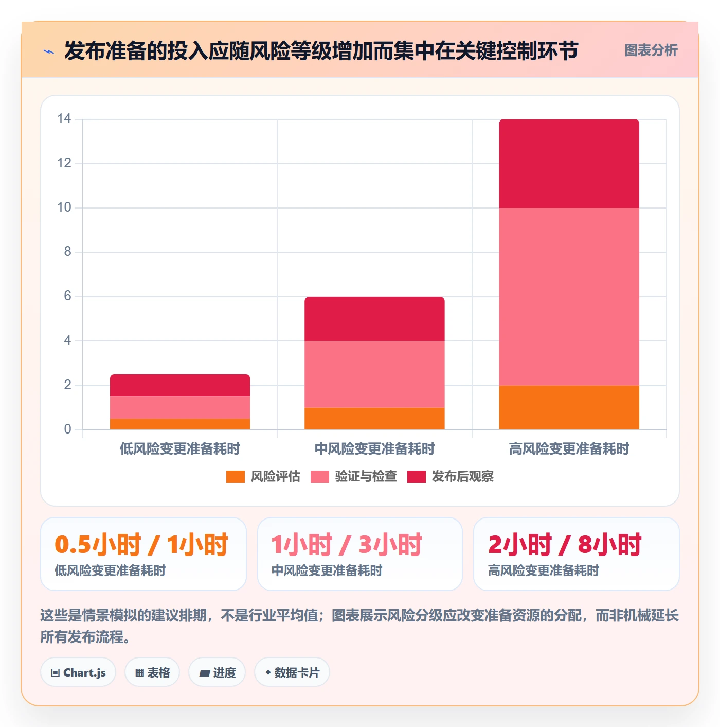 发布管理发布全流程:项目负责人风险控制与一文讲清