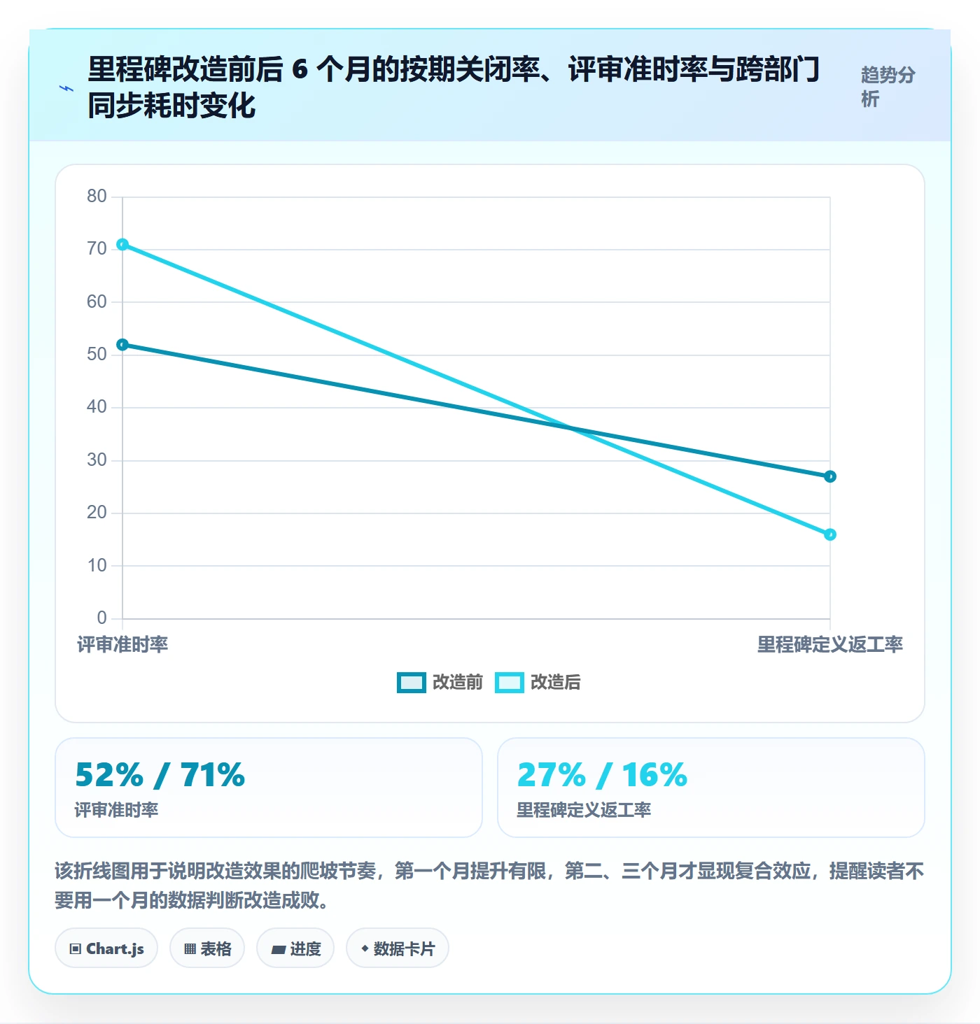 里程碑实操方法:项目负责人提升里程碑效率的协同管理方法与模板