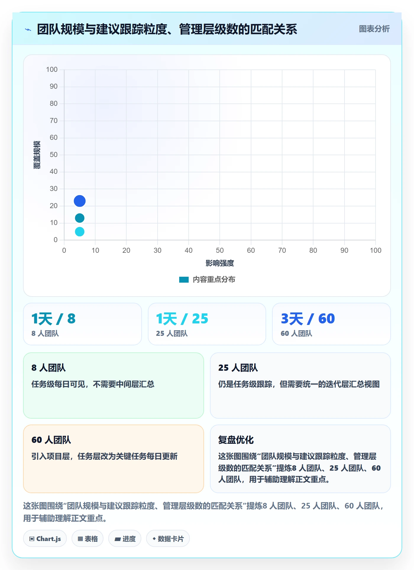 进度跟踪如何做好追踪?研发团队入门指南与操作步骤