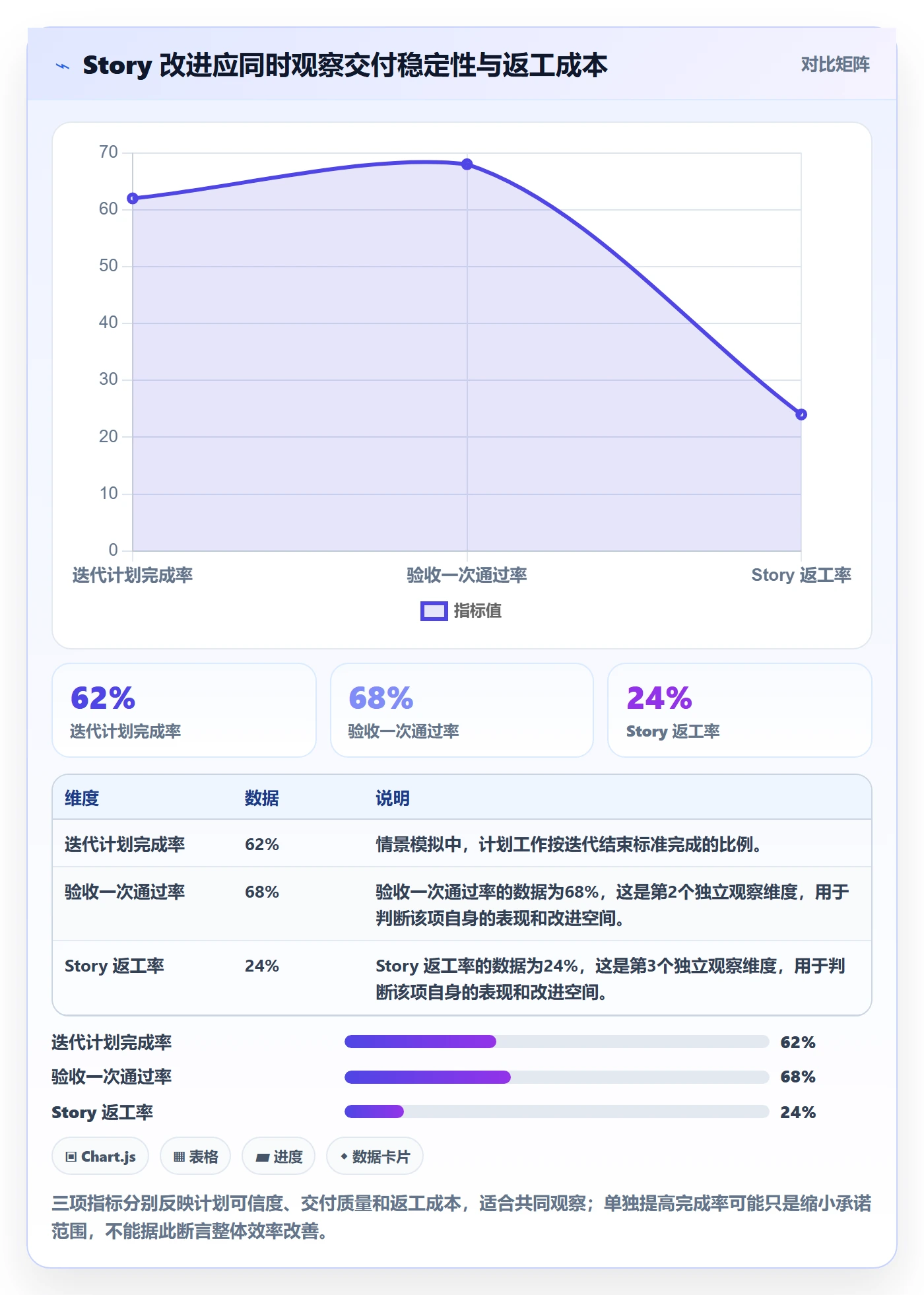 Story落地方案：项目负责人开展敏捷项目的效率提升案例解析