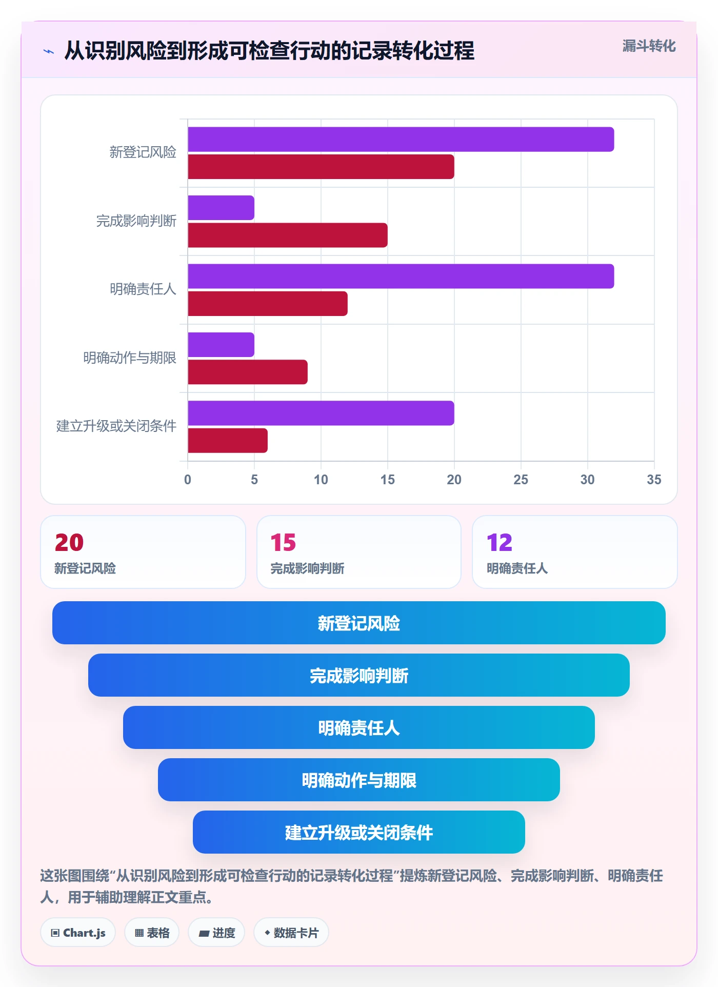 进行中管理指南:项目负责人如何做好看板,风险控制全流程