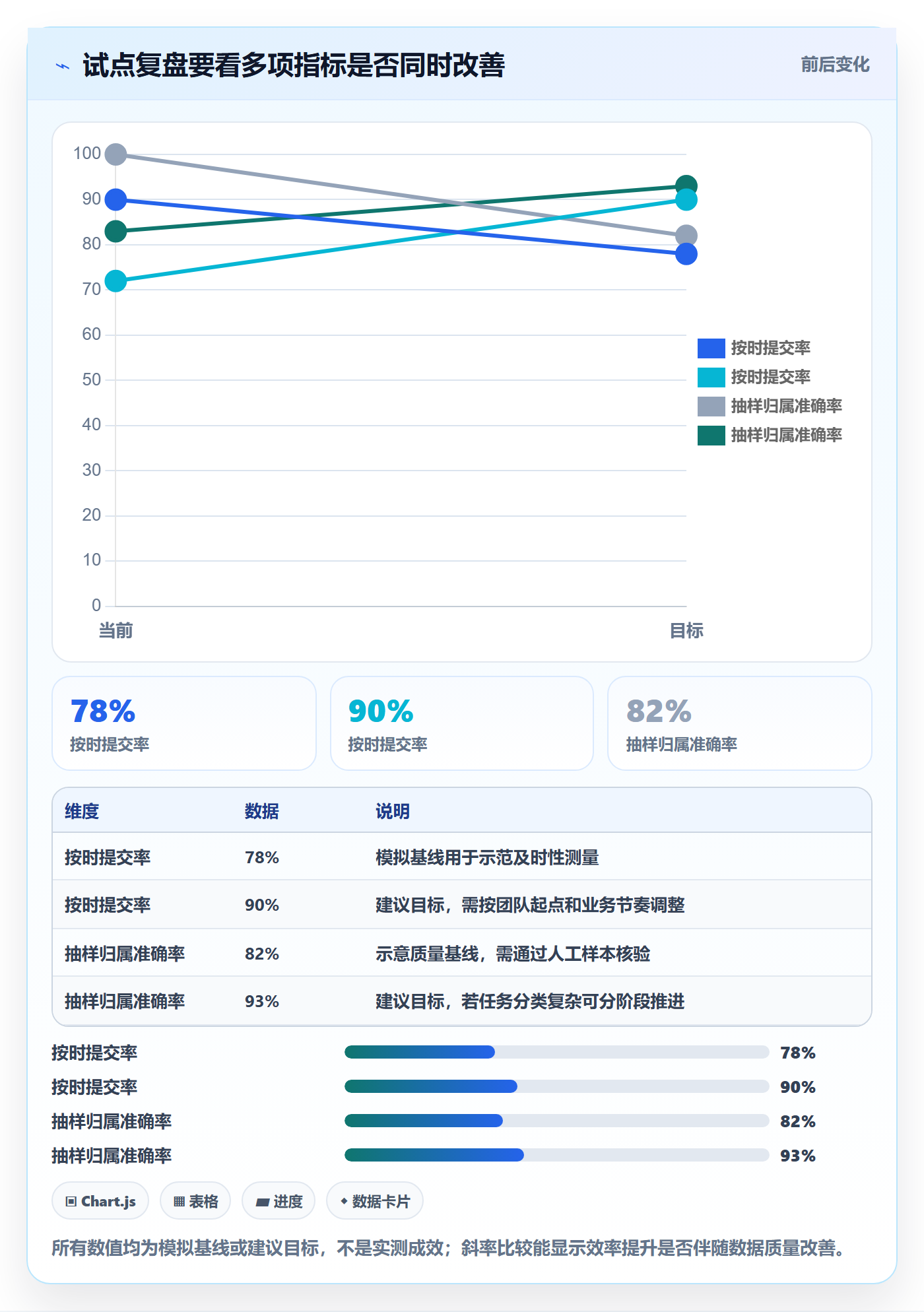 工时审核最佳实践:企业管理者工时管理实操方法,常见问题