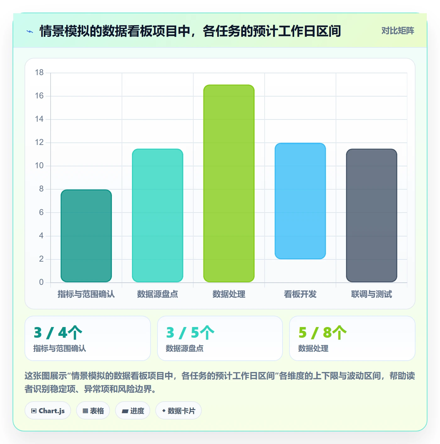 计划时间管理方法大全:项目负责人甘特图落地方案落地清单