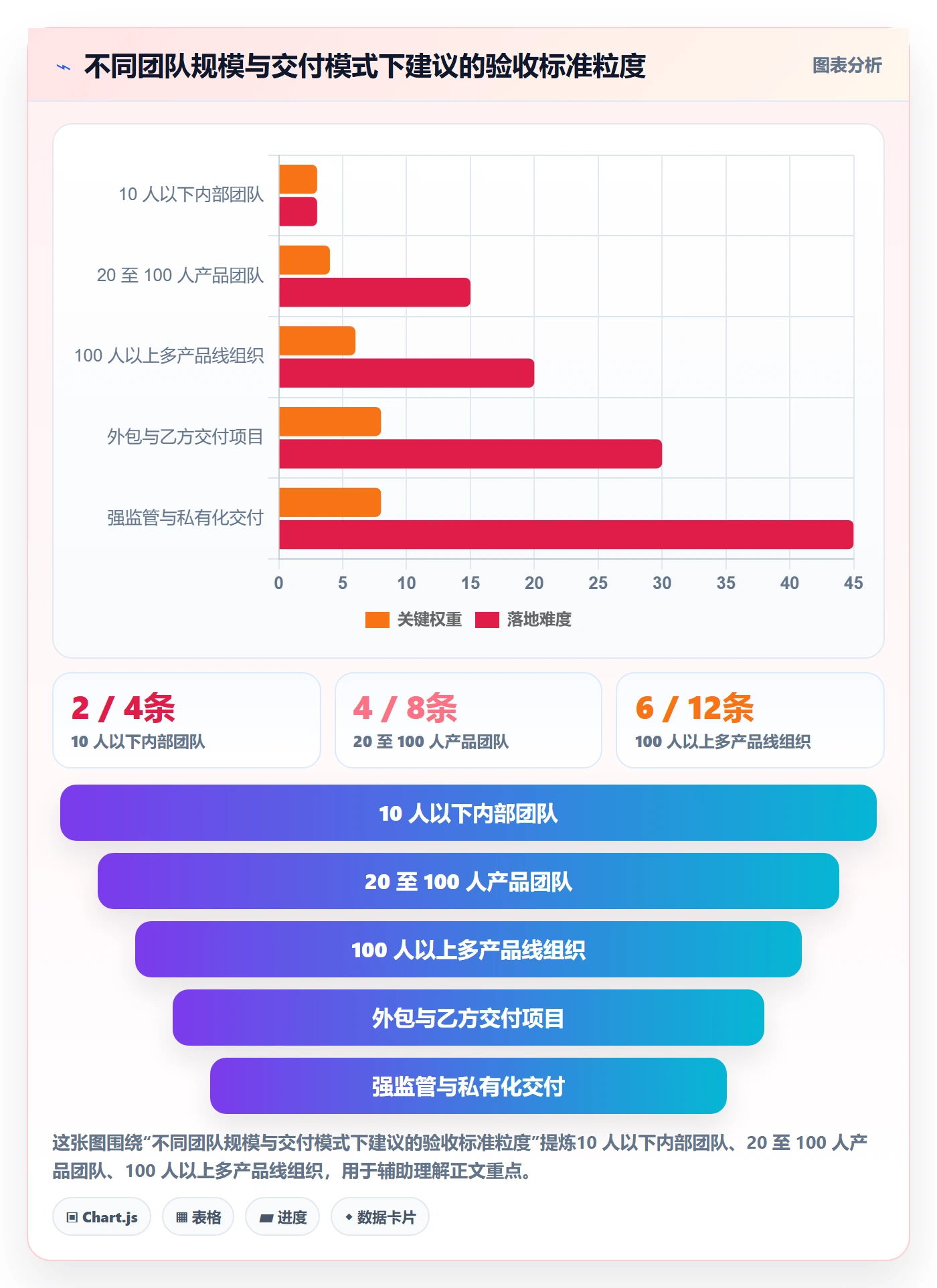 验收标准怎么做?项目负责人最佳实践:任务验收从0到1