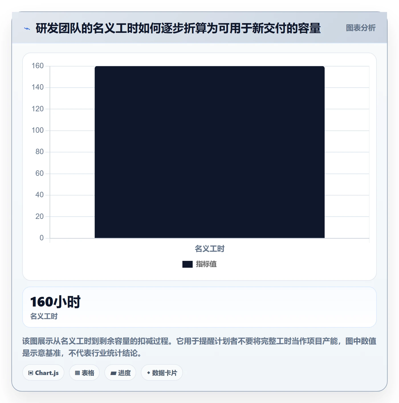 资源冲突落地方案：研发团队开展人力资源计划的协同管理案例解析