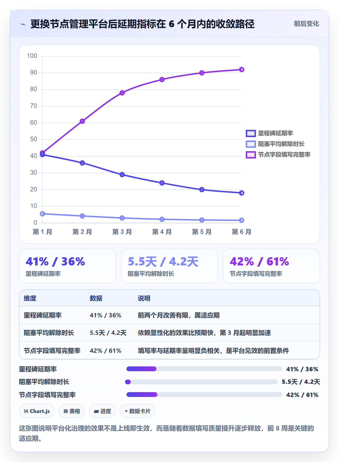 节点延期管理指南:项目负责人如何做好里程碑,协同管理全流程