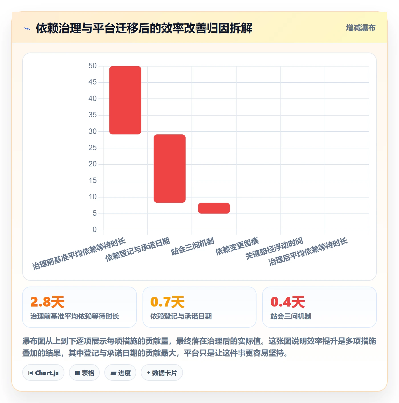 依赖关系实操方法:研发团队提升任务依赖效率的风险控制方法与模板