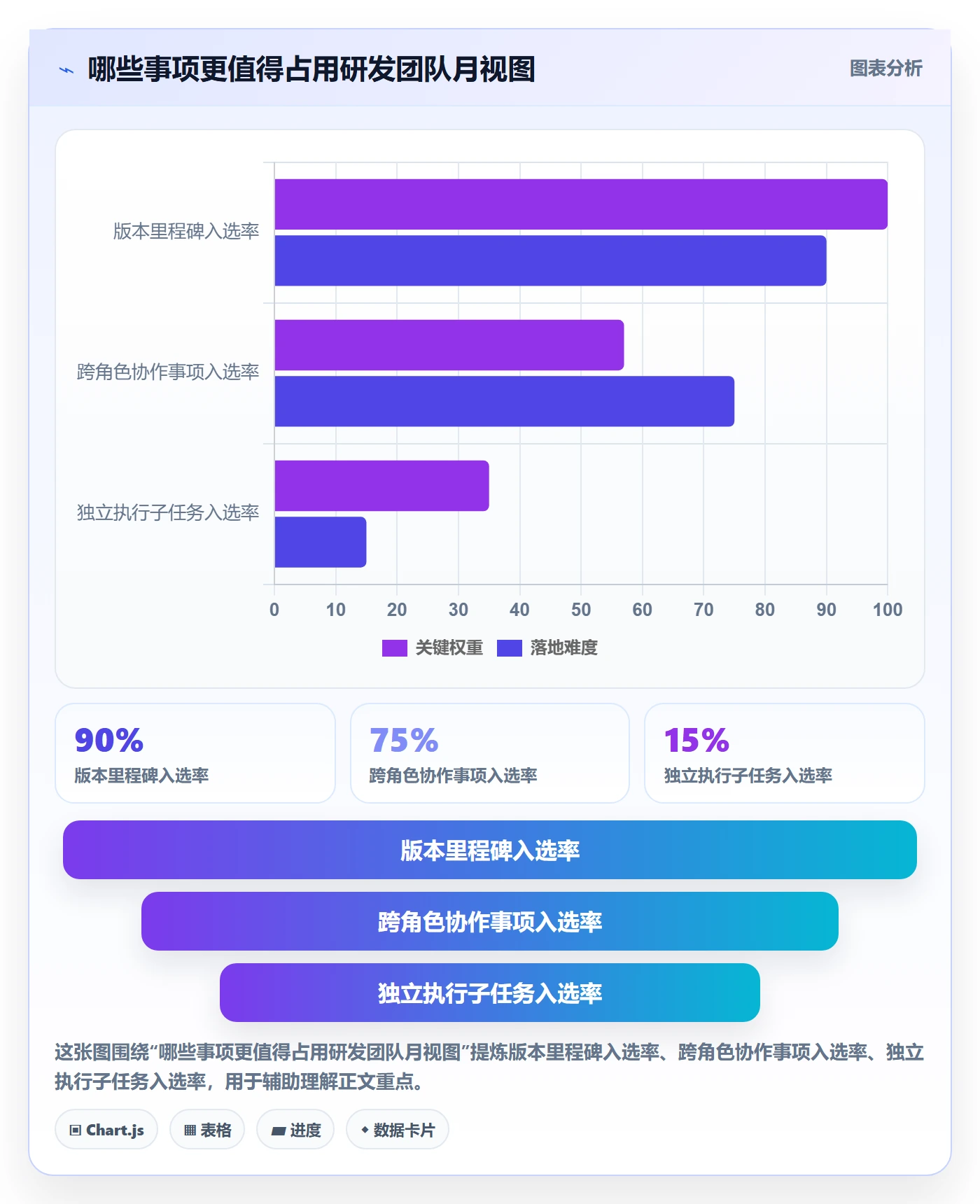 日历视图如何做好月视图？研发团队效率提升与操作步骤