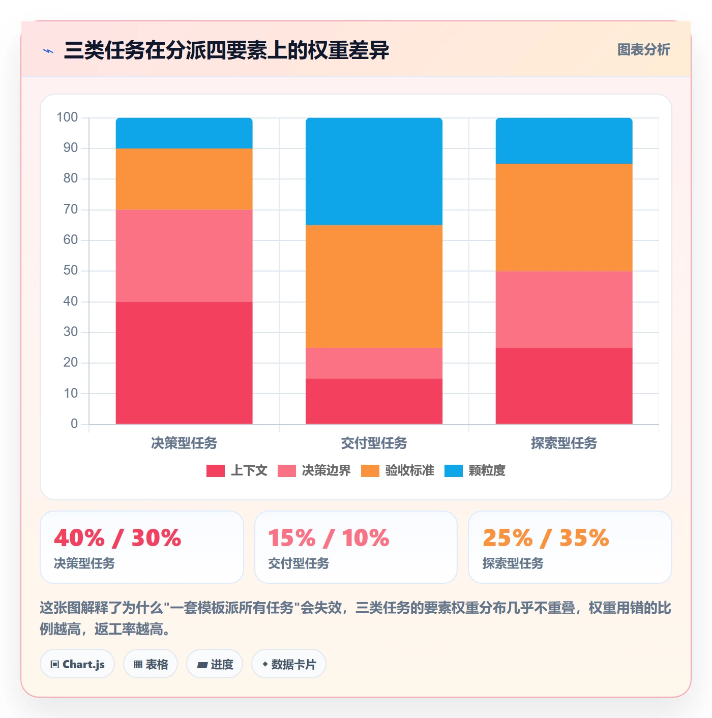 派发落地方案：产品经理开展任务分派的实操方法案例解析