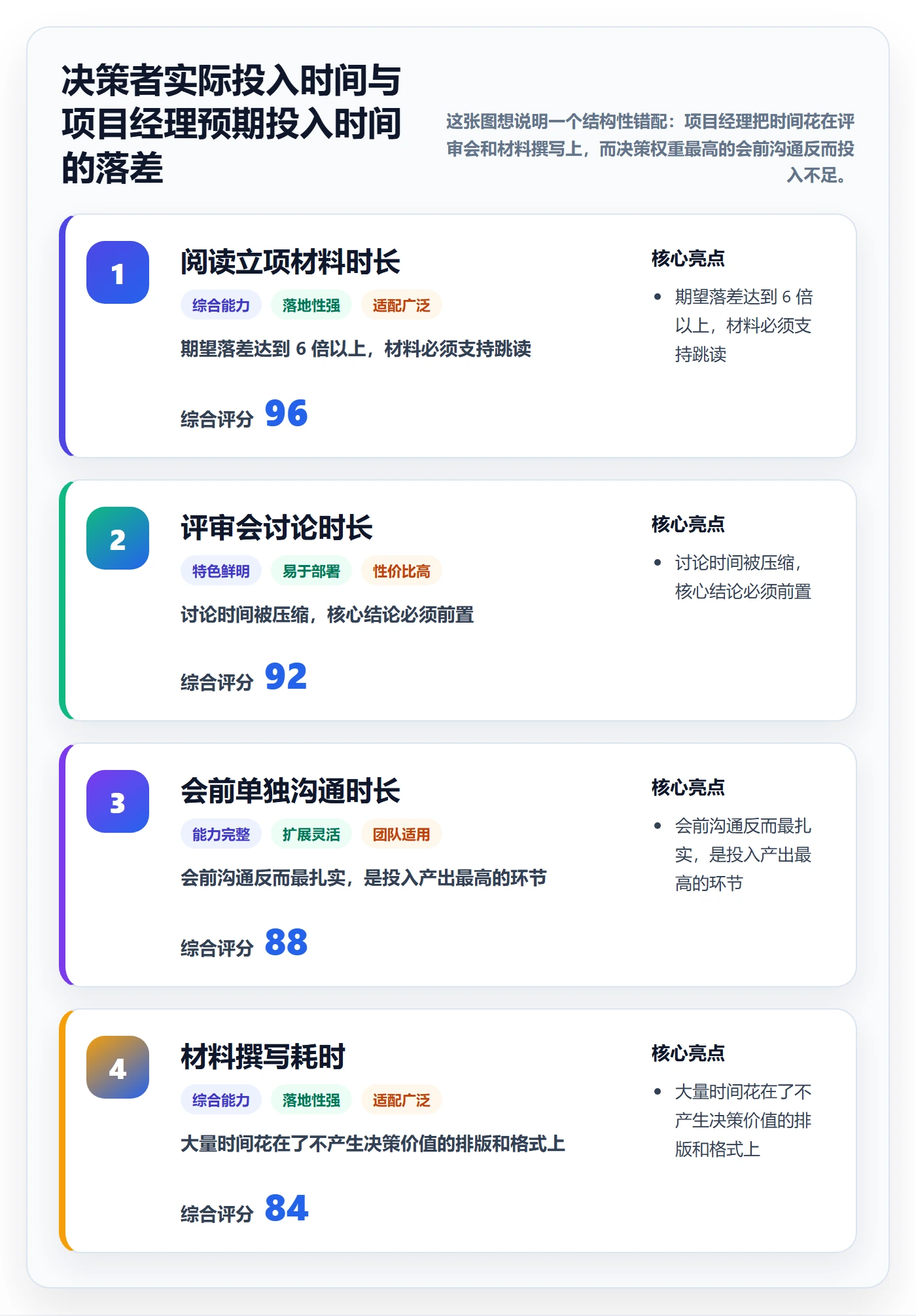 项目立项如何做好项目申请?项目经理协同管理与操作步骤