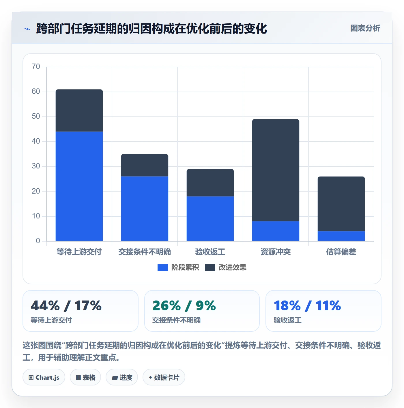 截止时间实操方法:跨部门团队提升任务属性效率的流程优化方法与模板